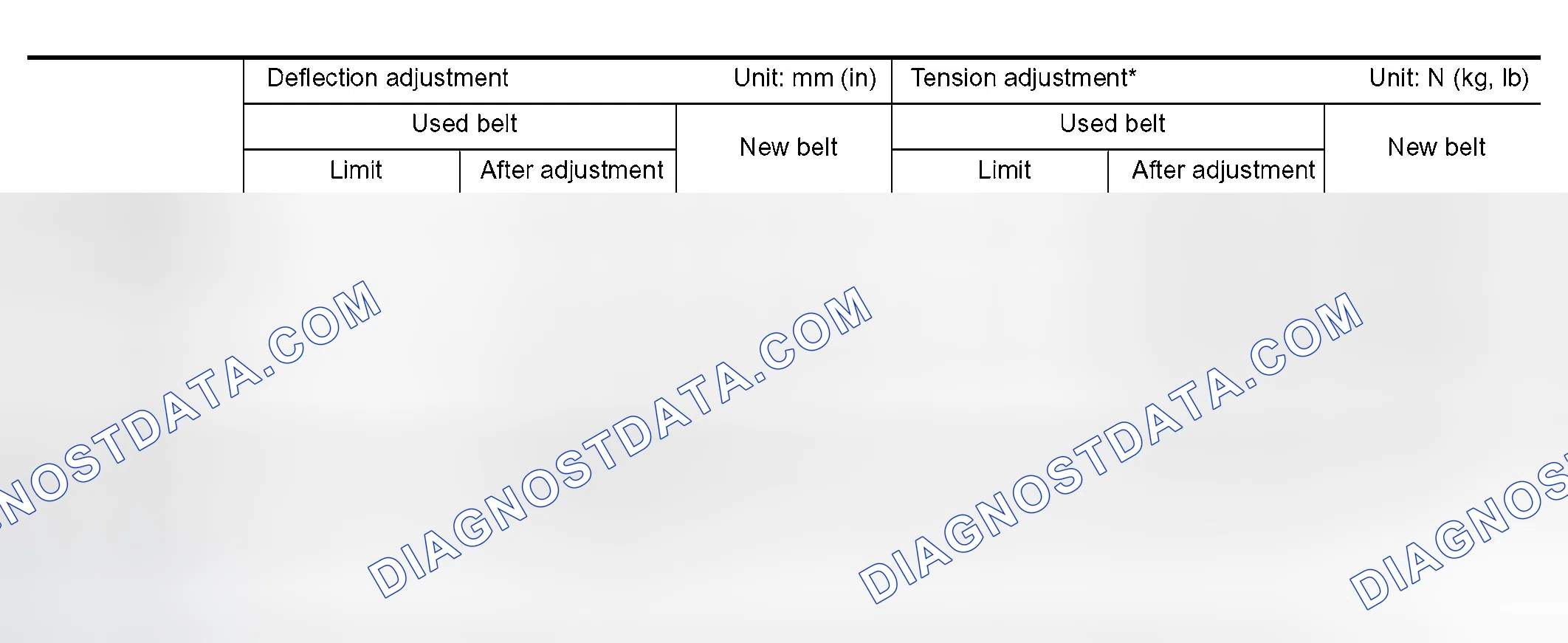 Scheme 193: Belt Deflection and Tension