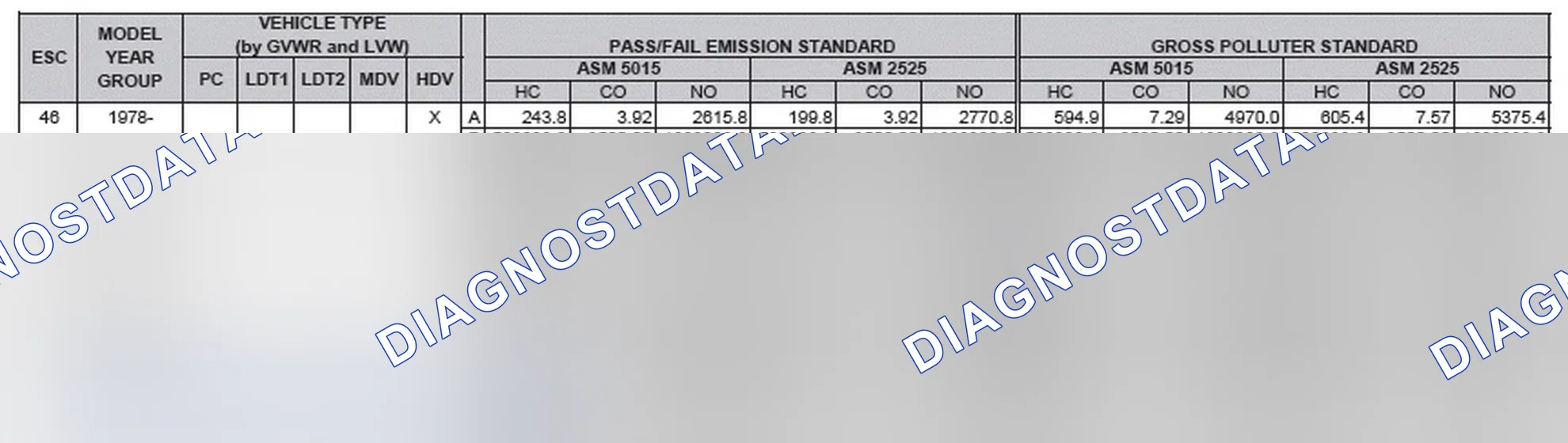 Scheme 2: California Emission Standards - Enhanced & Partially Enhanced Program Areas - Heavy Duty Vehicles (ASM Test)