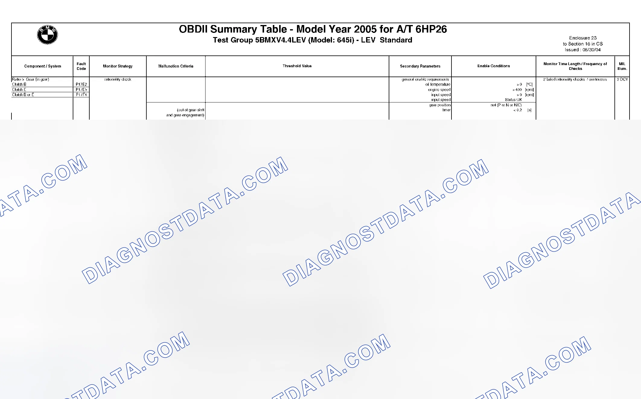 Scheme 280: DTC Chart - (22 Of 49)