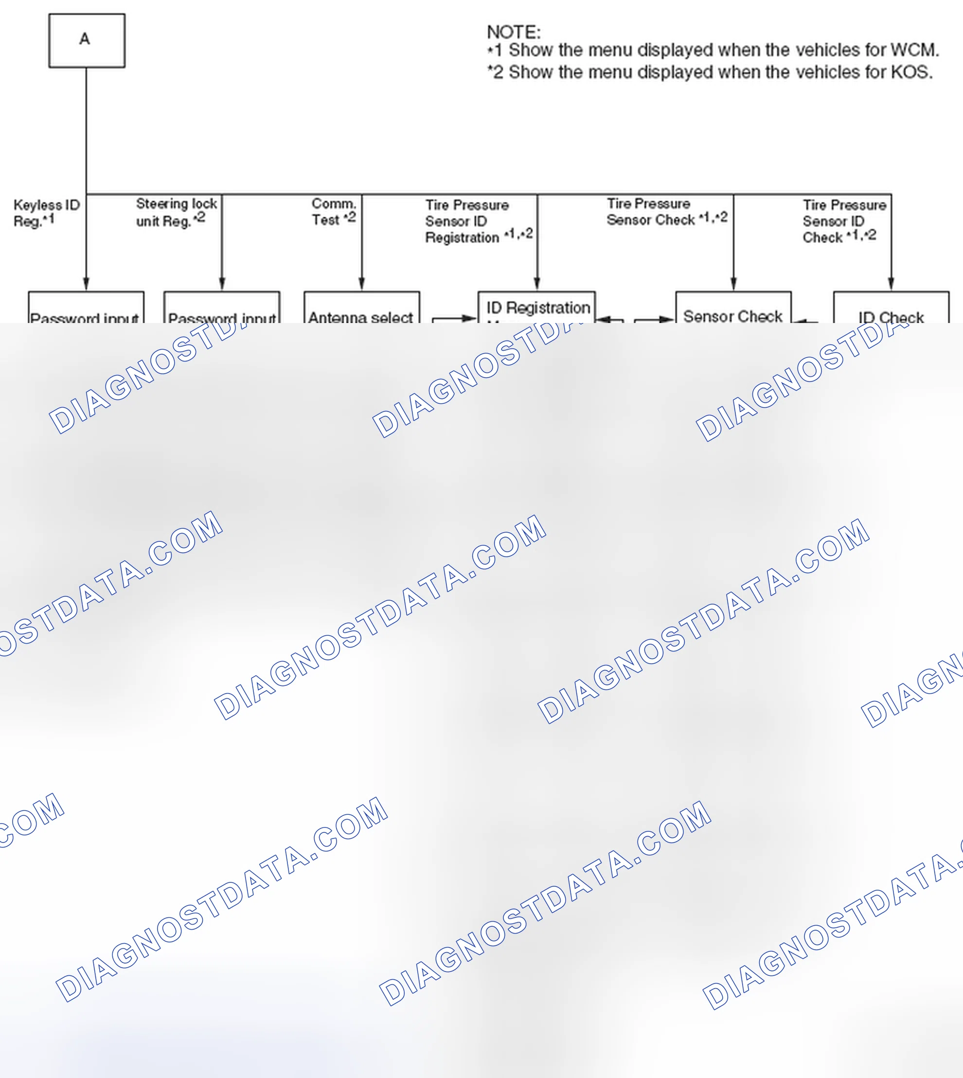 Scheme 79
