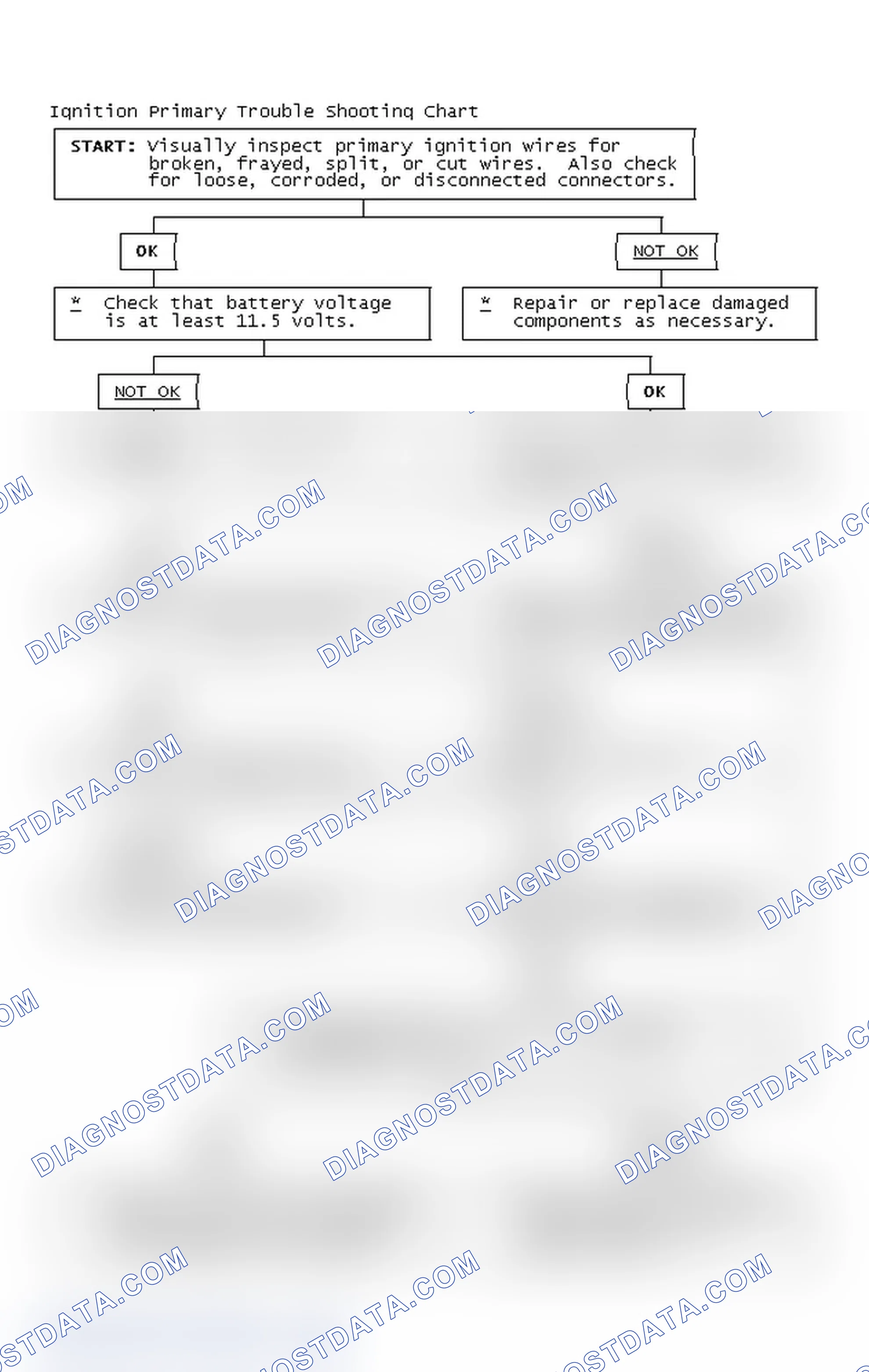 Scheme 2: Ignition Primary Trouble Shooting Chart