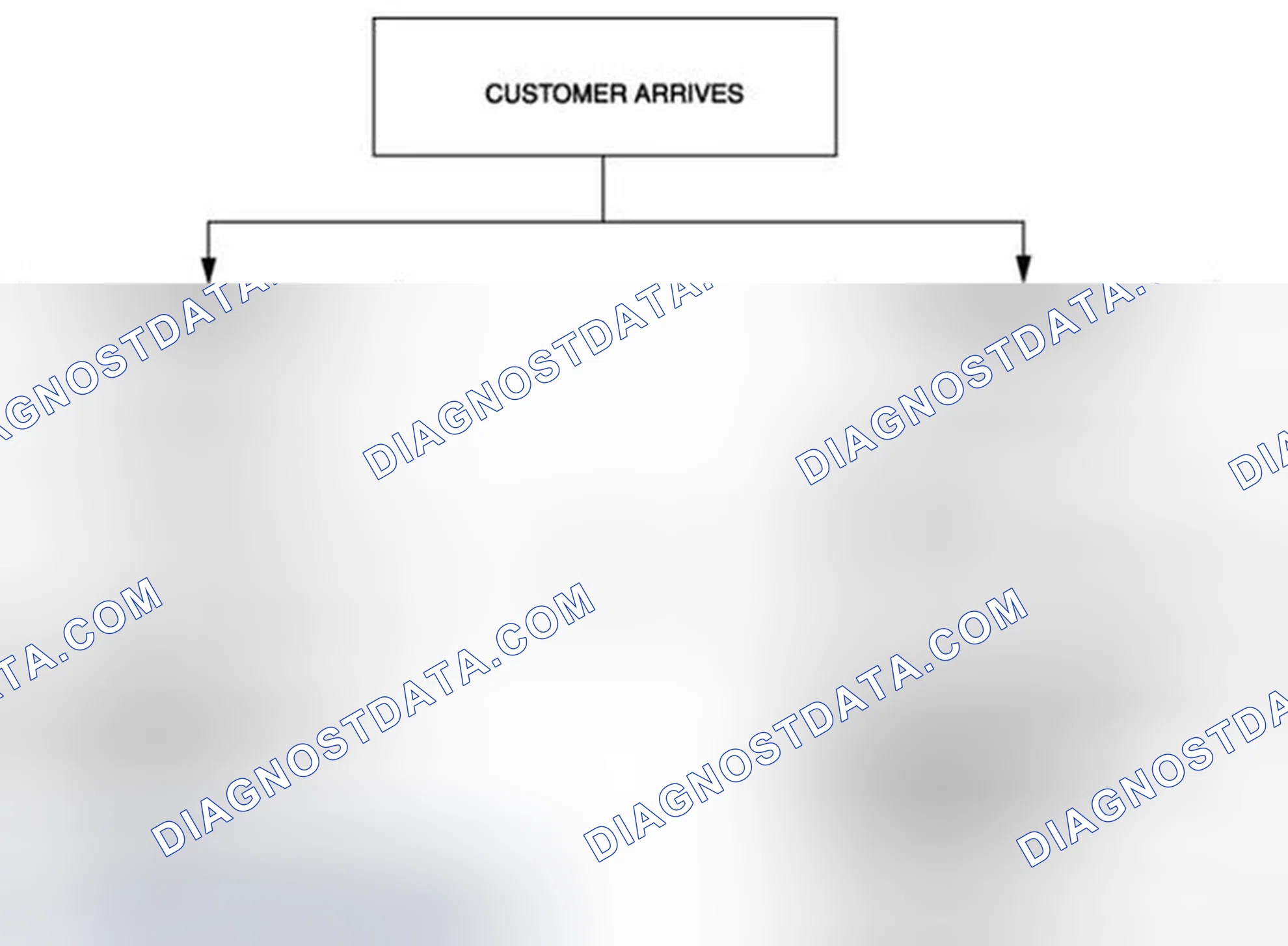 Scheme 26: Typical DTC Troubleshooting Flow Chart