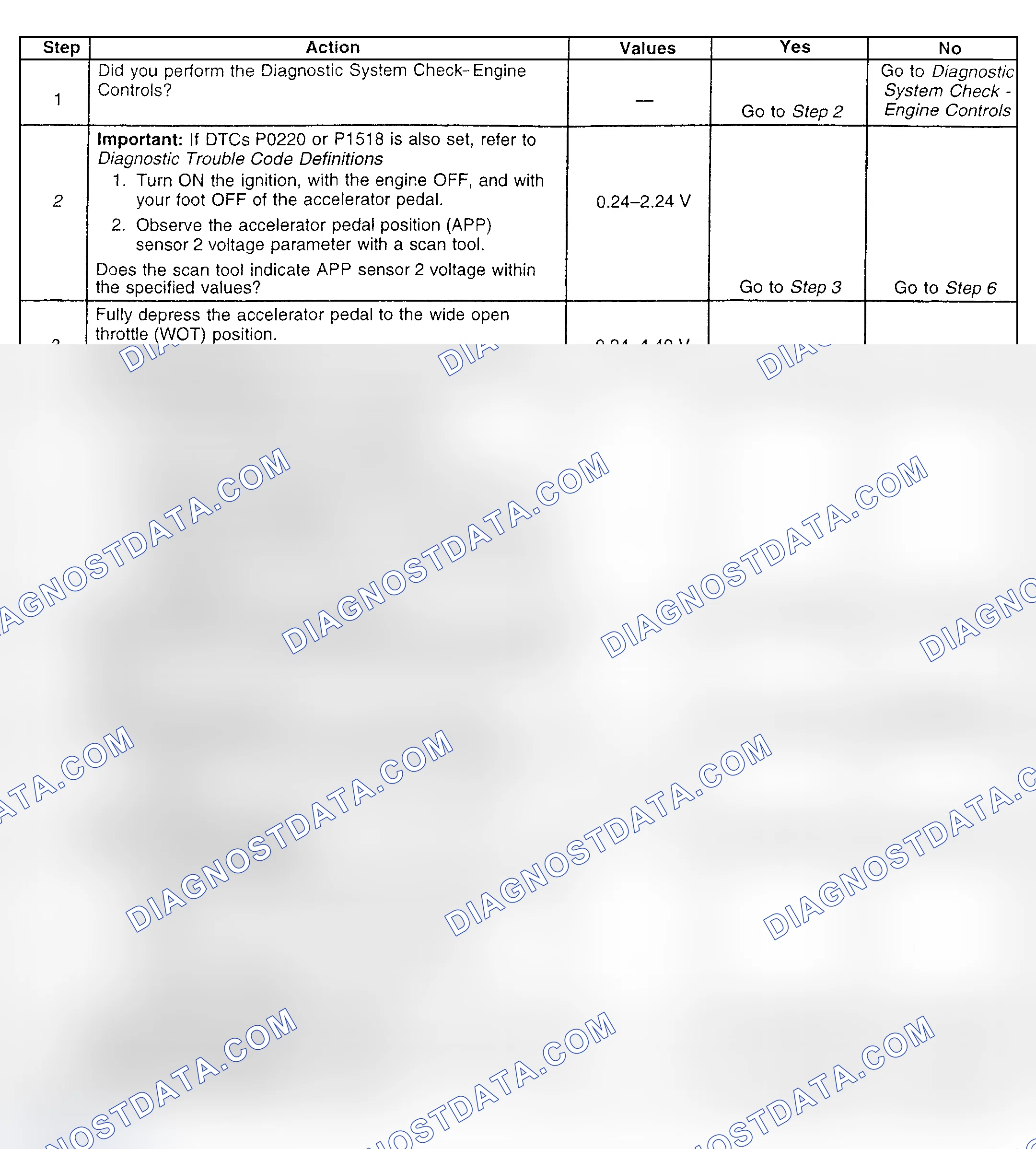 Scheme 204: Diagnostic Procedure