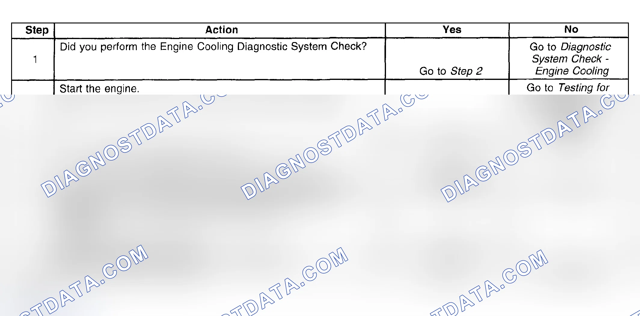 Scheme 13: Engine Coolant Temperature Indicator Always On