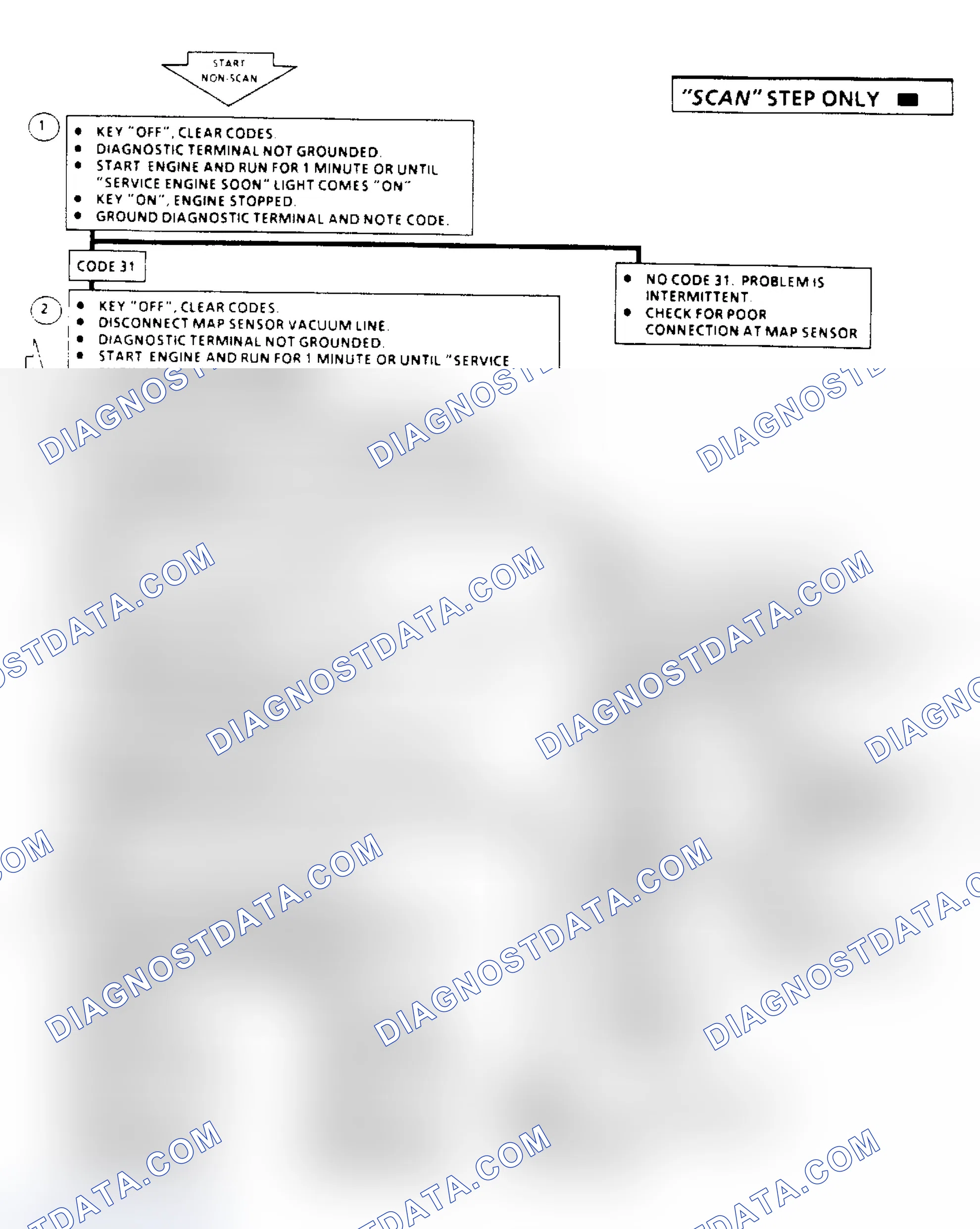 Scheme 207