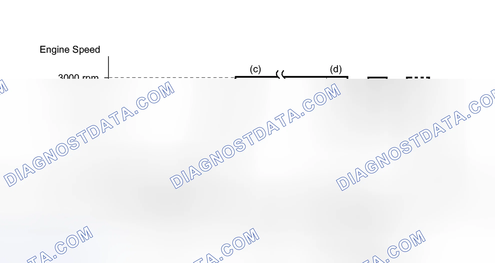 Scheme 103: CONDITIONING FOR SENSOR TESTING