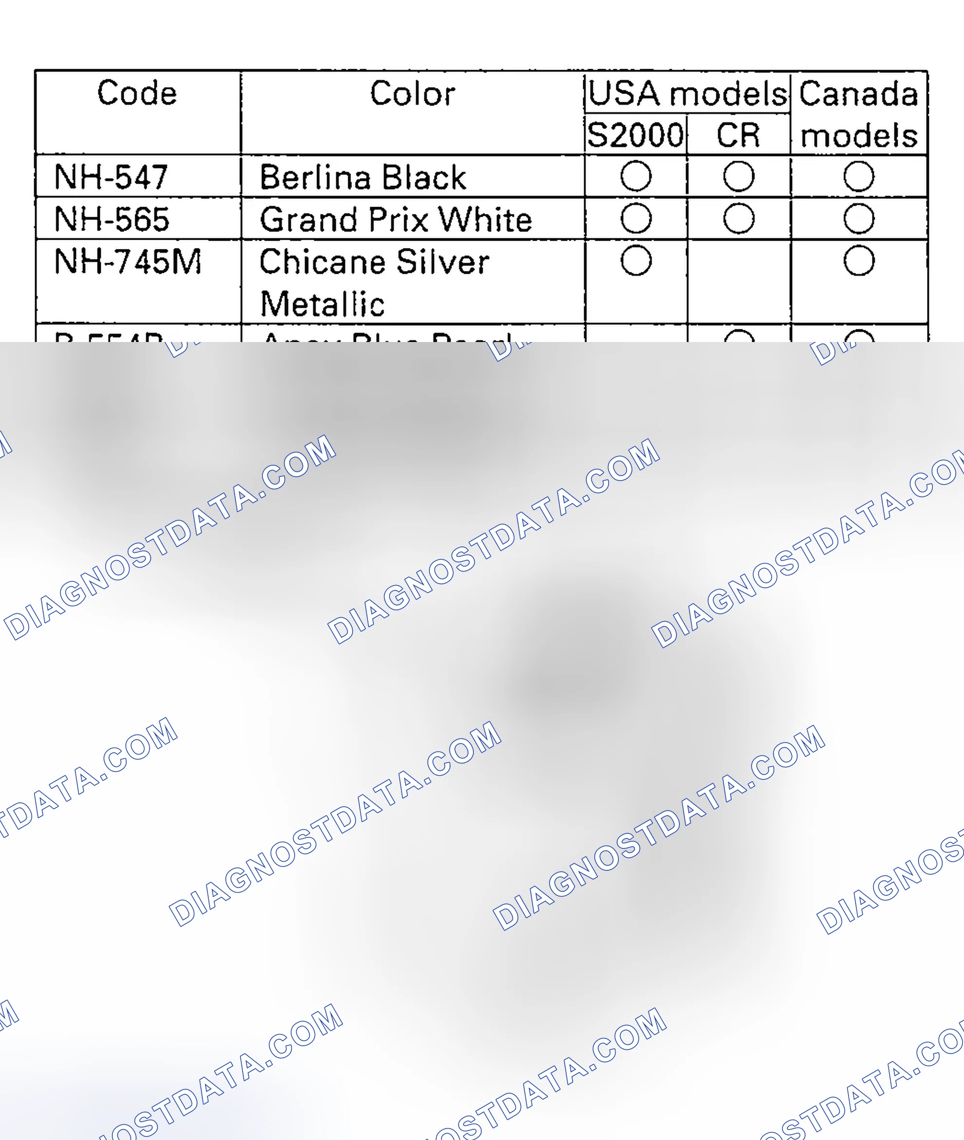 Scheme 36: Paint Code