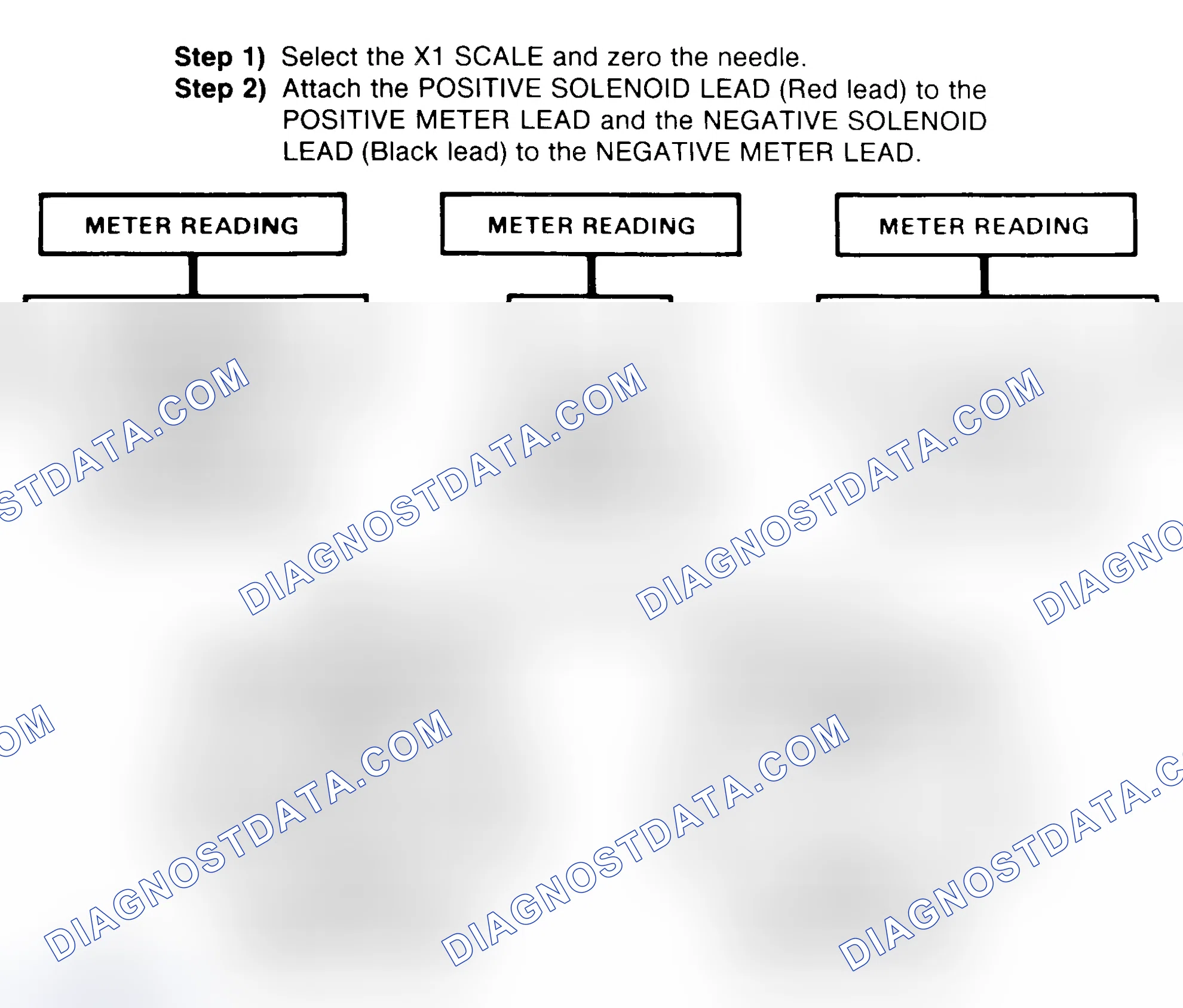 Scheme 2: DIODE CHECK & SOLENOID TEST
