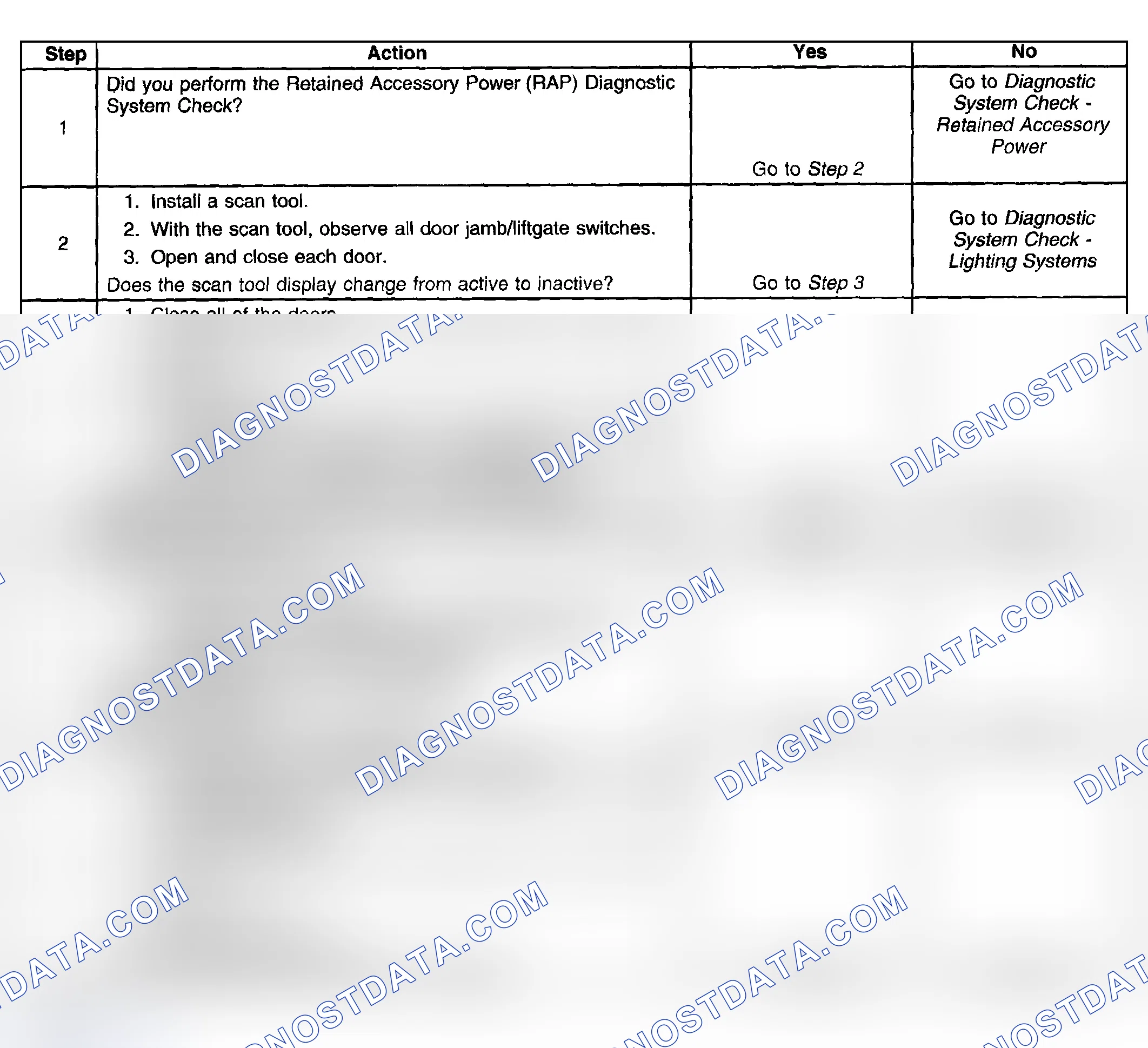 Scheme 19: Retained Accessory Power (RAP) On After Timeout