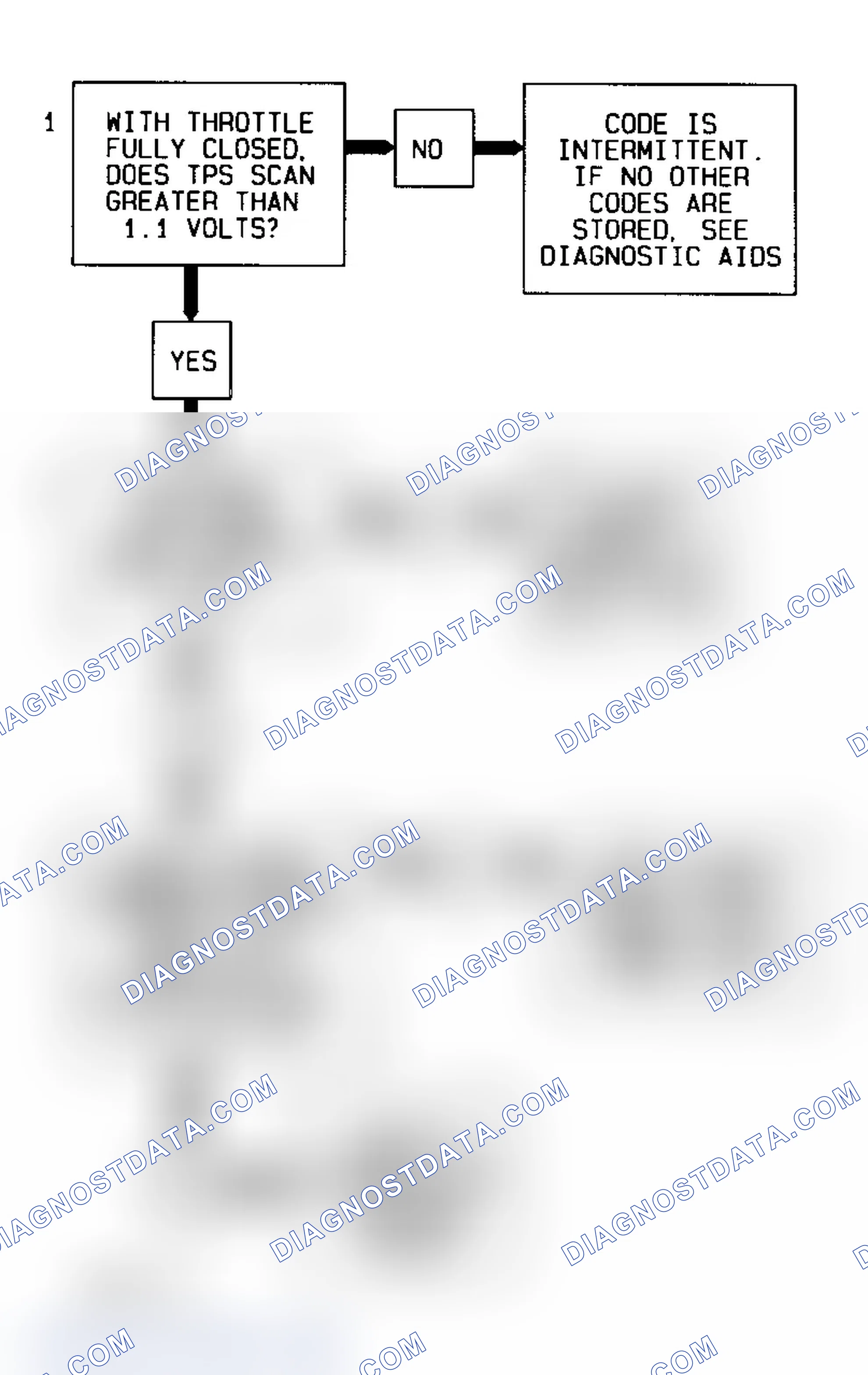 Scheme 37: Code 21 2.3L "N" Body - Troubleshooting Diagram