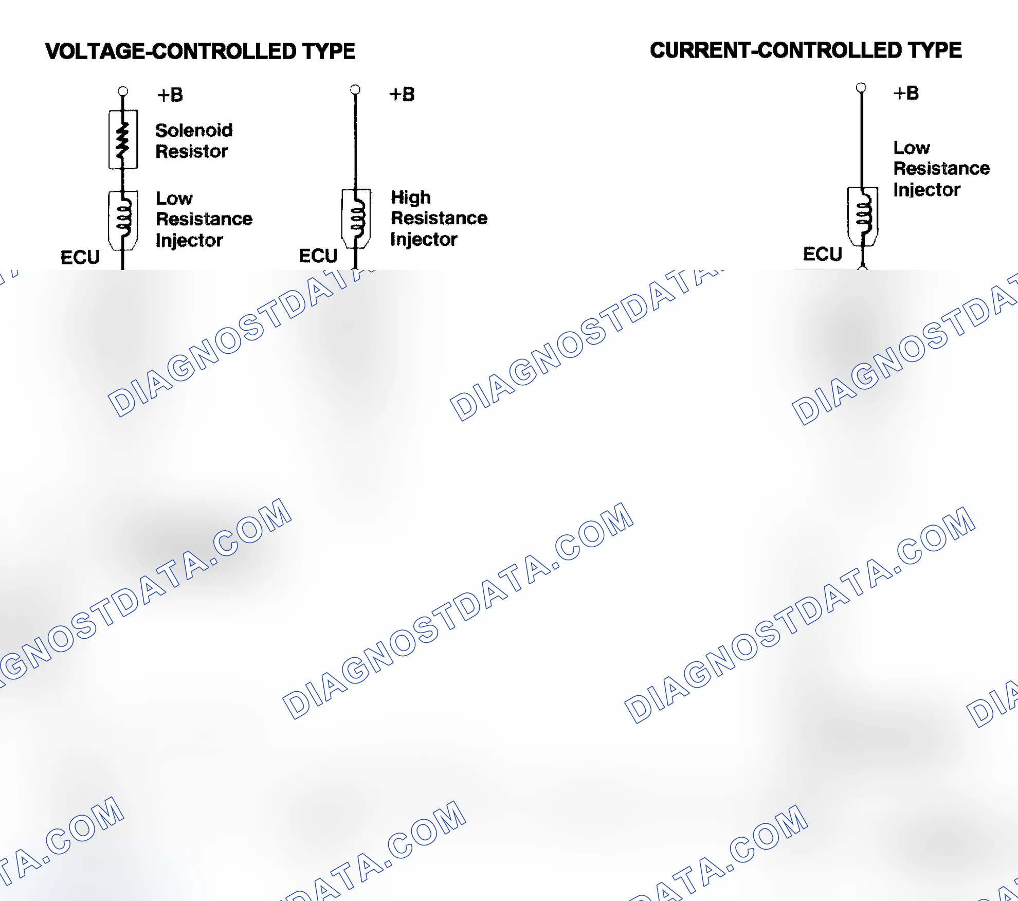 Scheme 4: Injector Driver Types - Current and Voltage