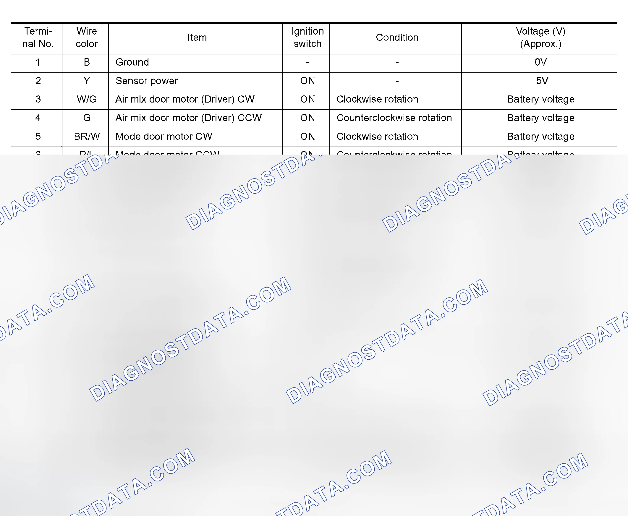 Scheme 206: TERMINALS AND REFERENCE VALUE FOR FRONT AIR CONTROL