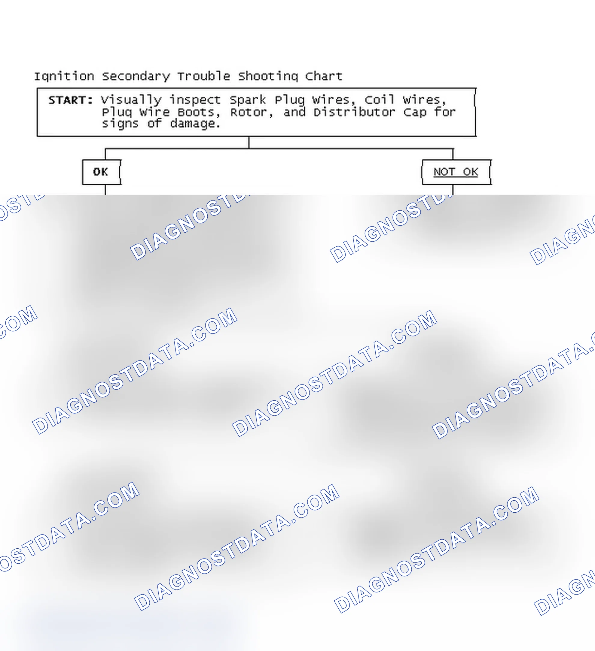 Scheme 3: Ignition Secondary Trouble Shooting Chart