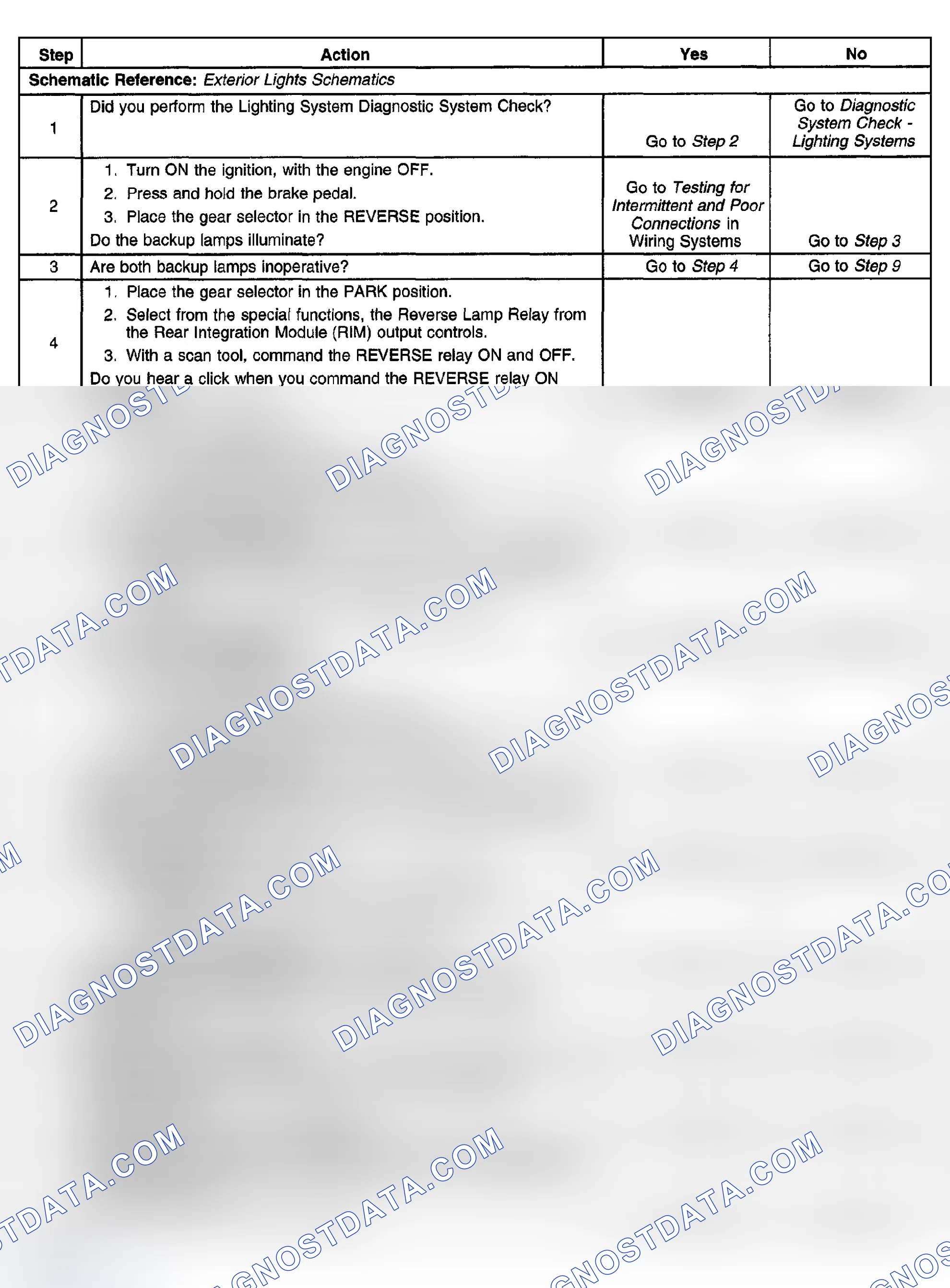 Scheme 170: Backup Lamps Inoperative