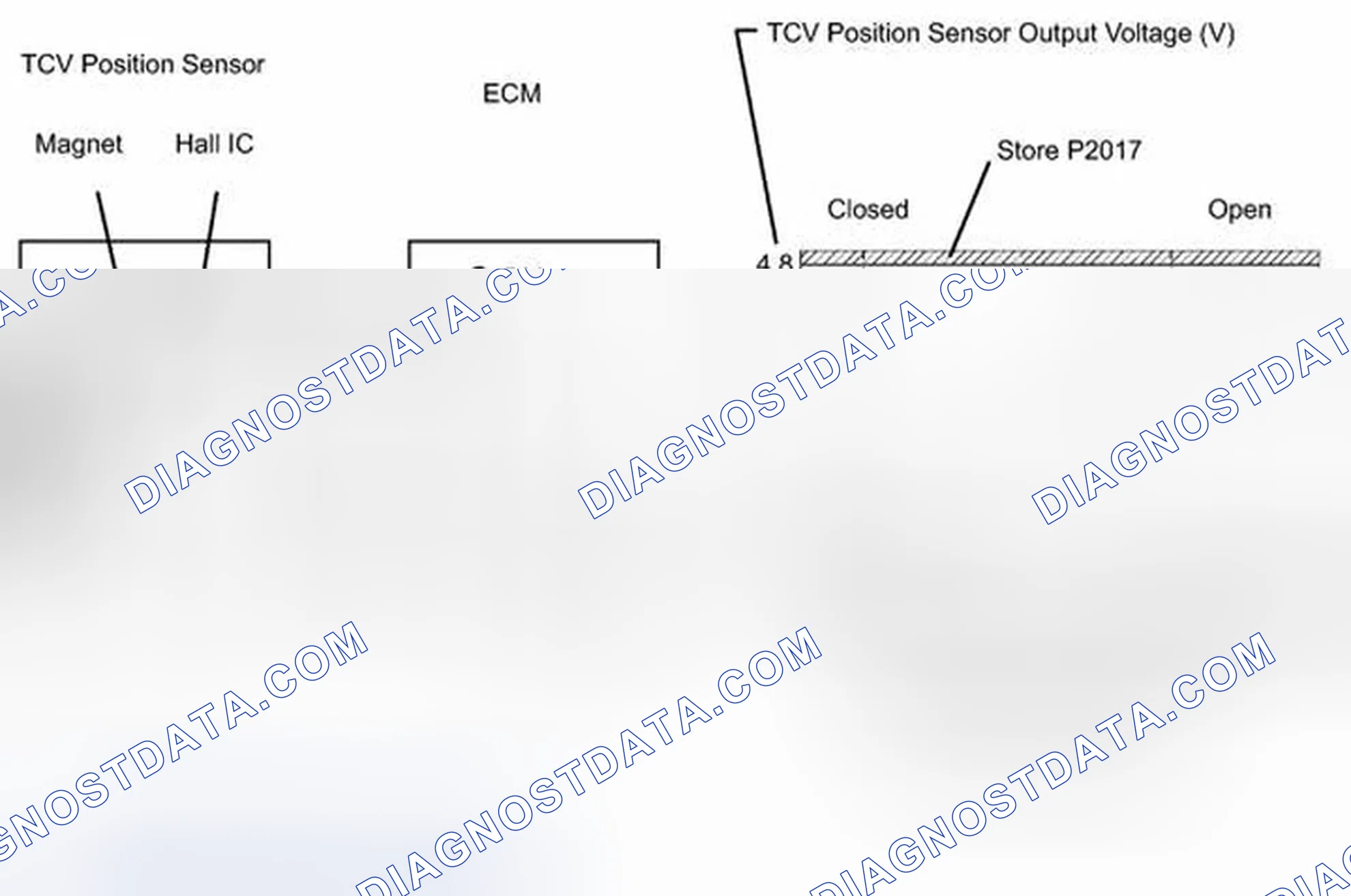Scheme 101: DESCRIPTION