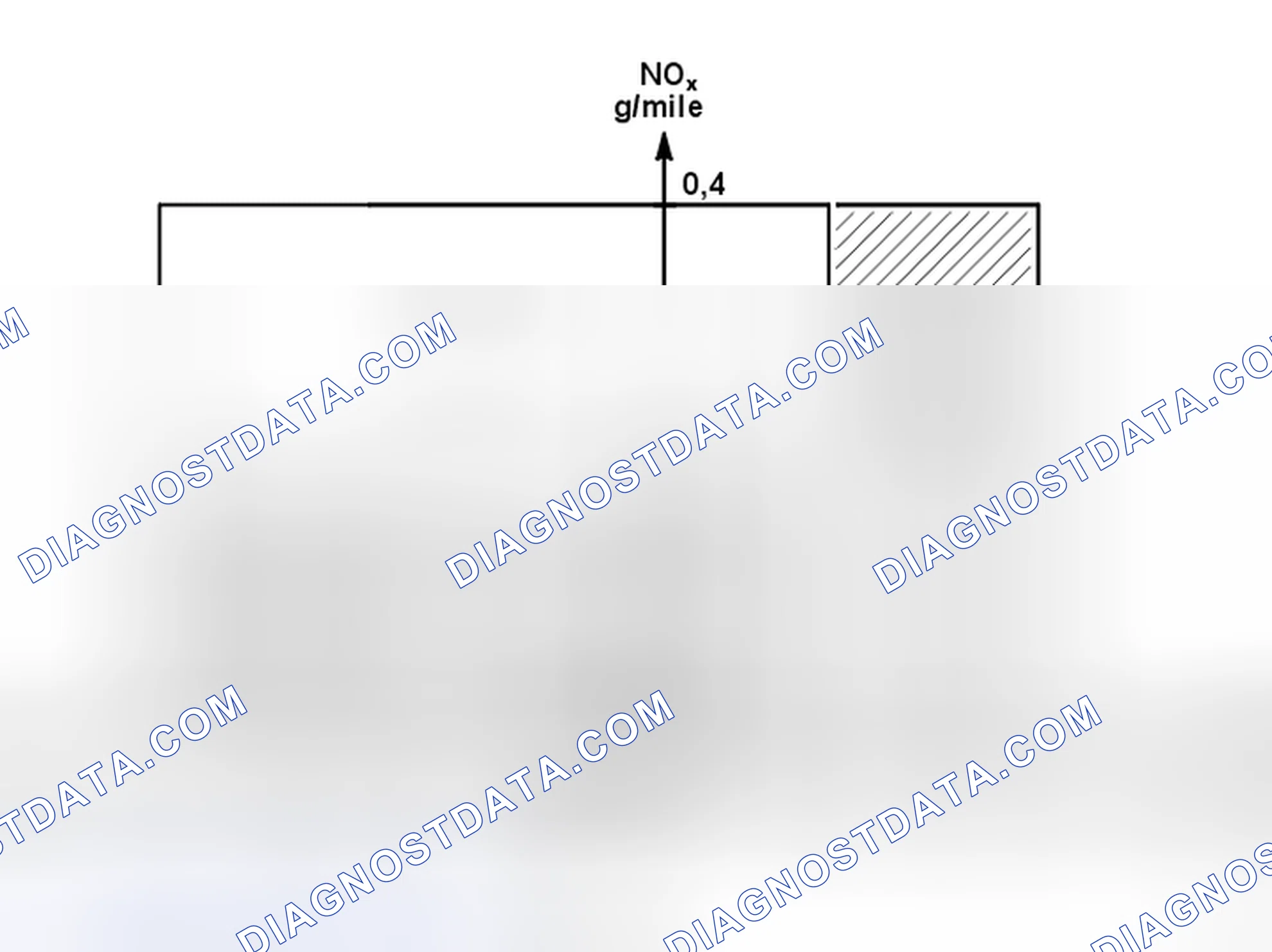 Scheme 468: EMISSIONS CLASSIFICATIONS