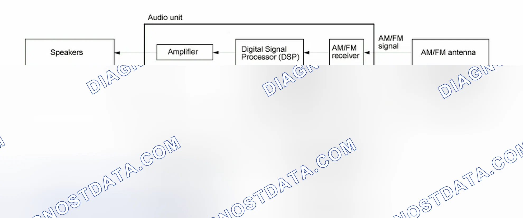 Scheme 4: Without navigation - DX model