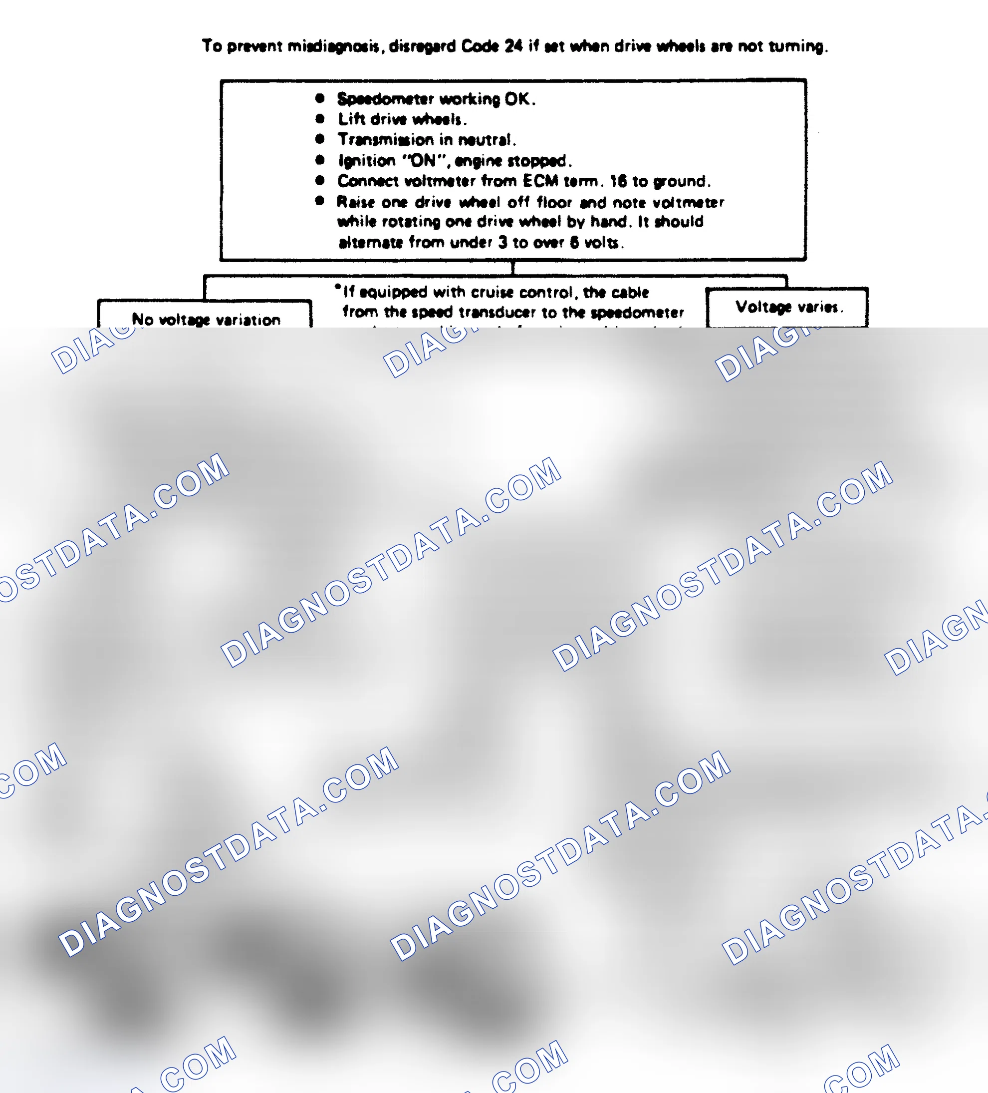 Scheme 158: Chart 24A: Code 24: VSS Ckt Flow Chart ("A" & "J" Series)