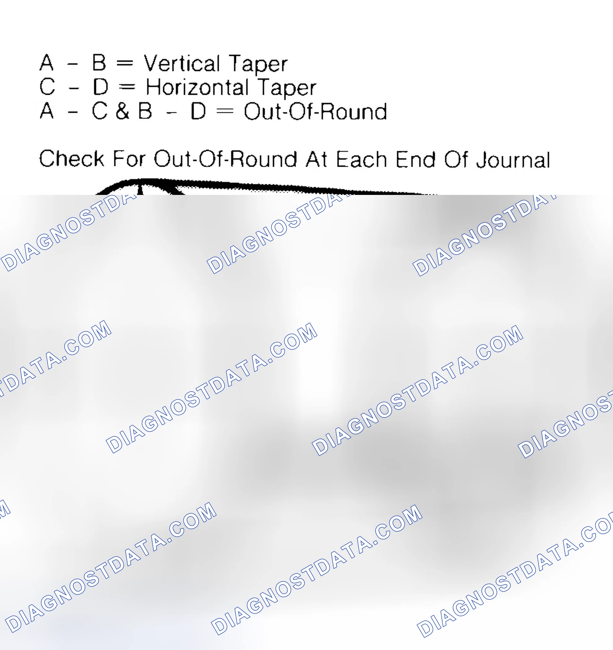 Scheme 5: Measuring Crankshaft Journals