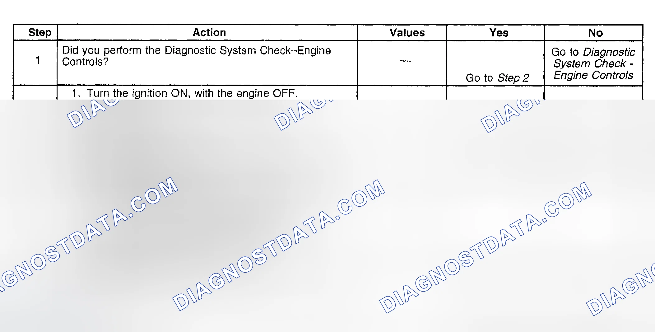 Scheme 922: Diagnostic Procedure
