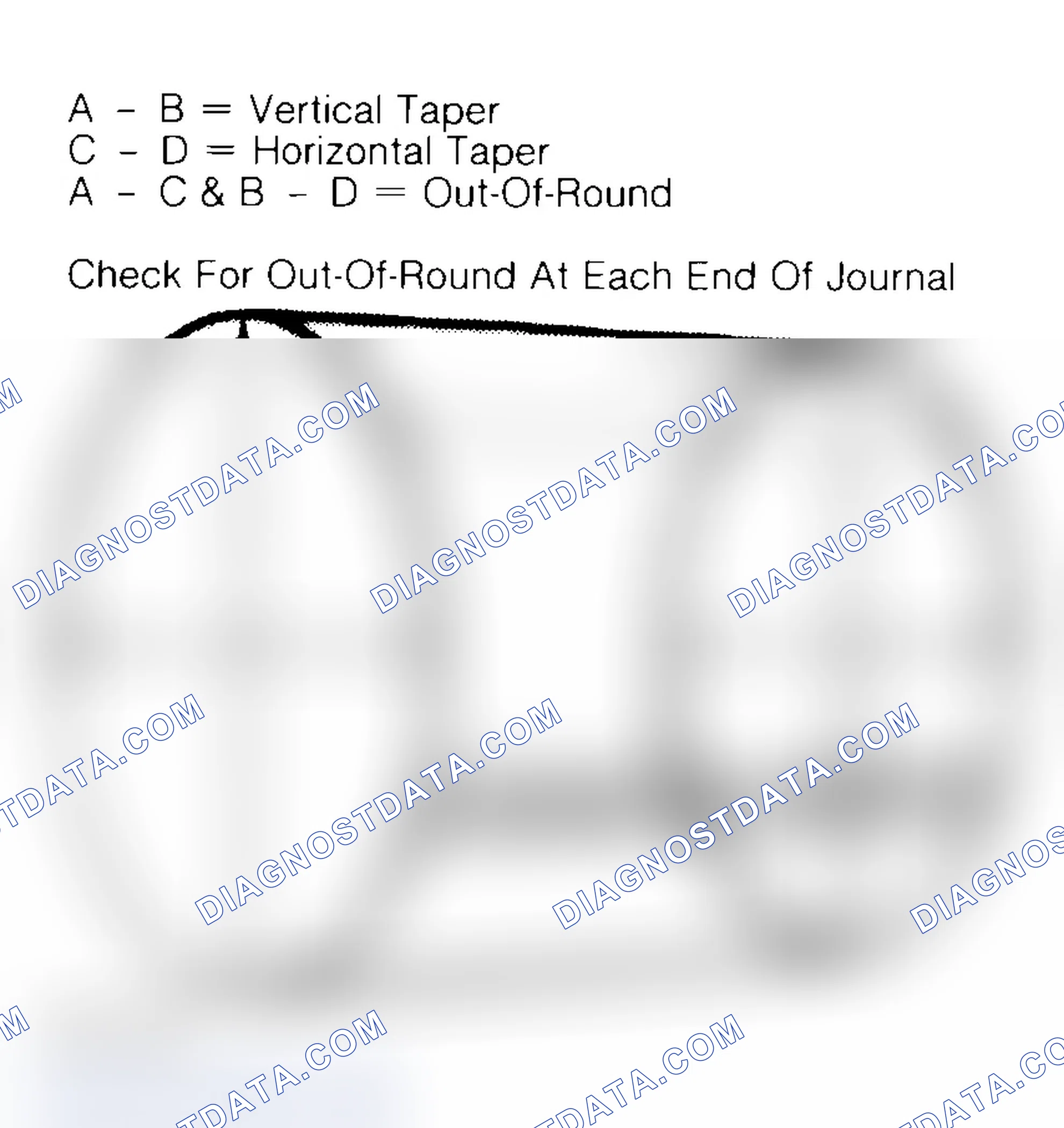 Scheme 22: Measuring Crankshaft Journals