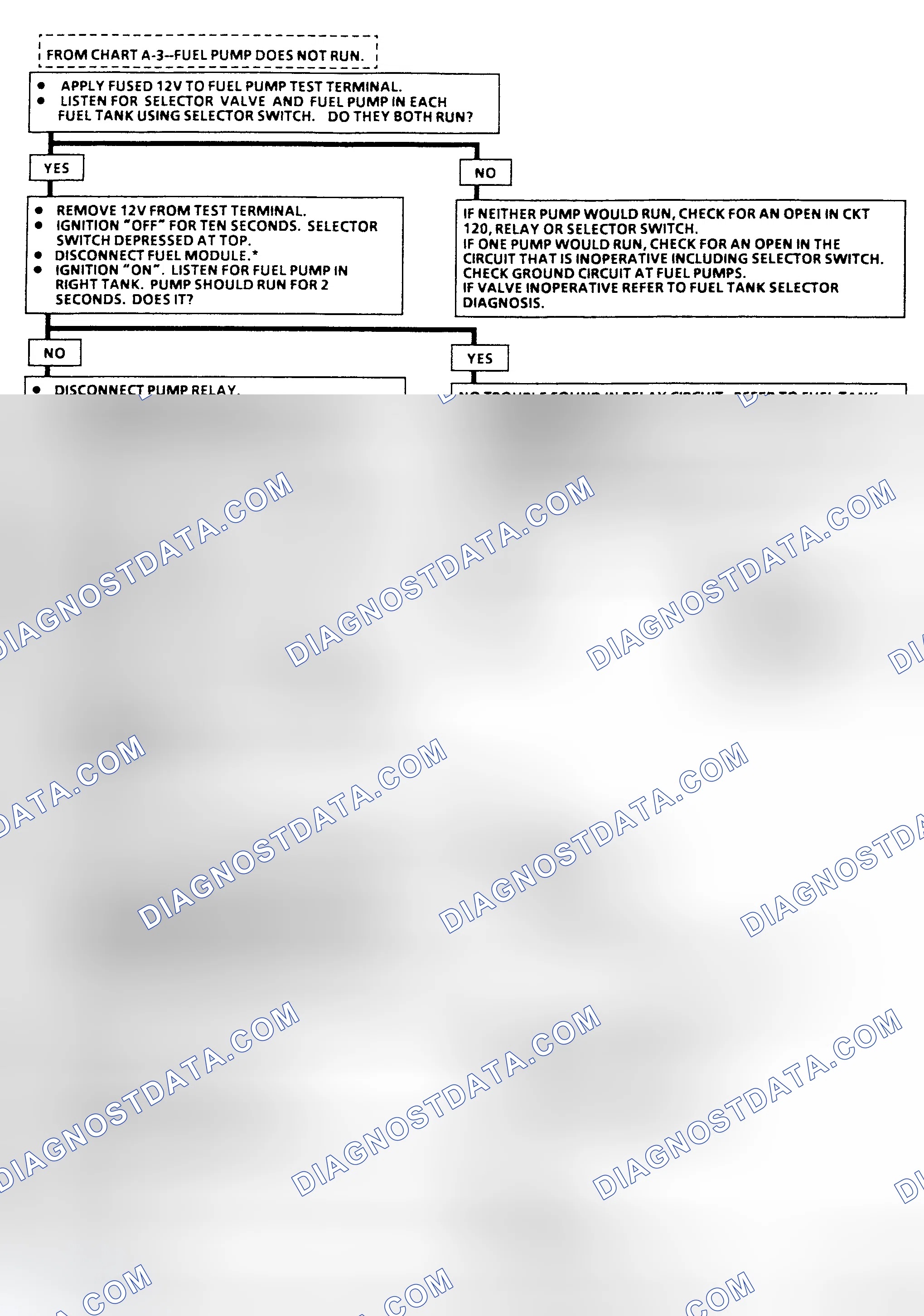 Scheme 15: Flow Chart A-5, Fuel Pump Ckt Diagnosis (R & V Series) Two Fuel Tanks