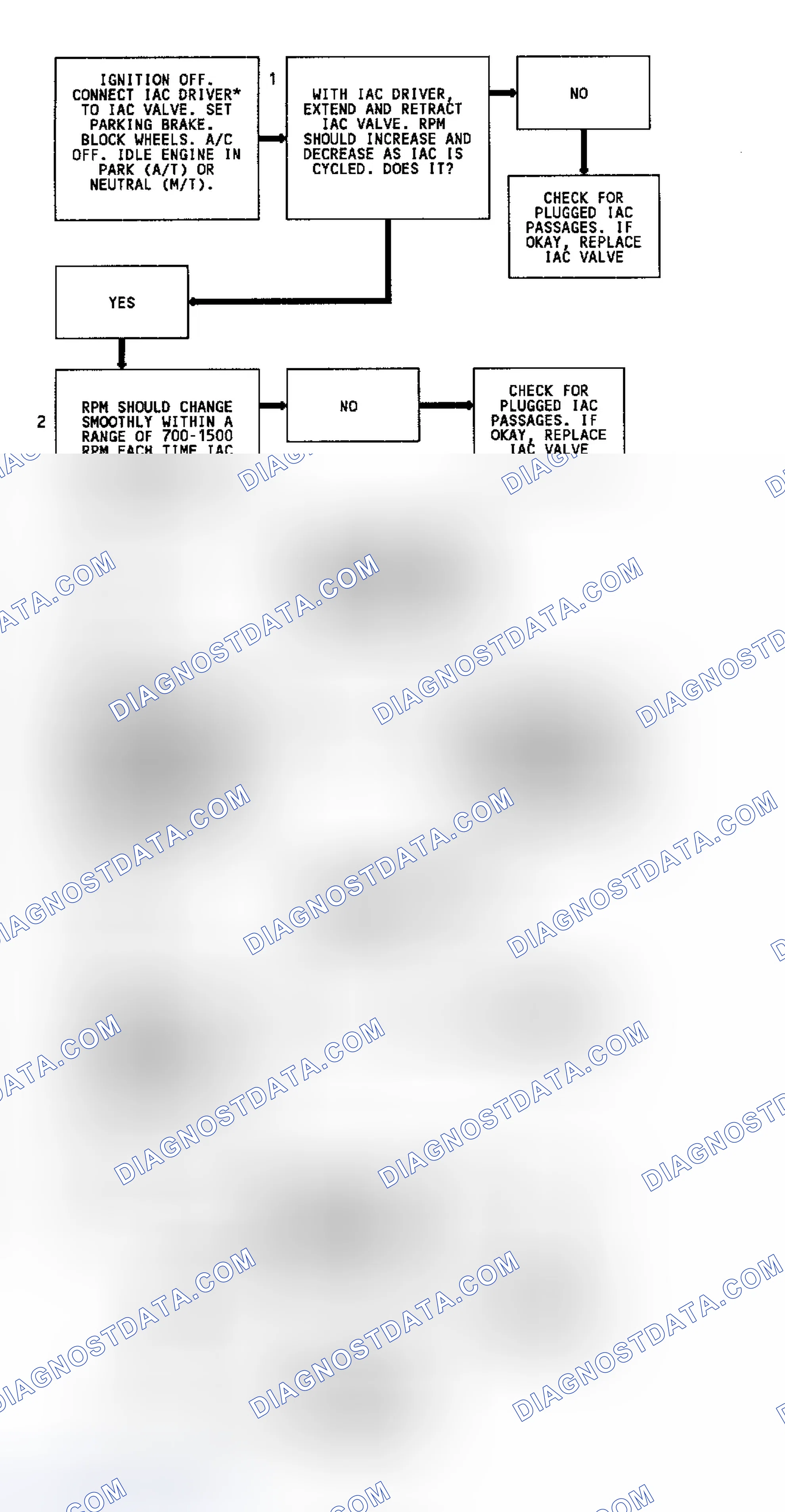 Scheme 131: Code 35 Flow Chart (2.5L & 4.3L Turbo) Idle Speed Error