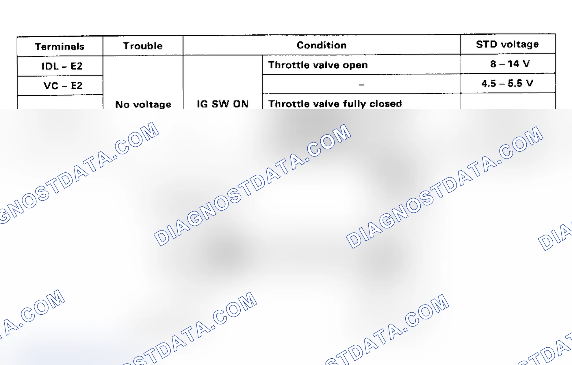 Scheme 40: 41/Test No. 8 Component Diagram Throttle Position Sensor Signal