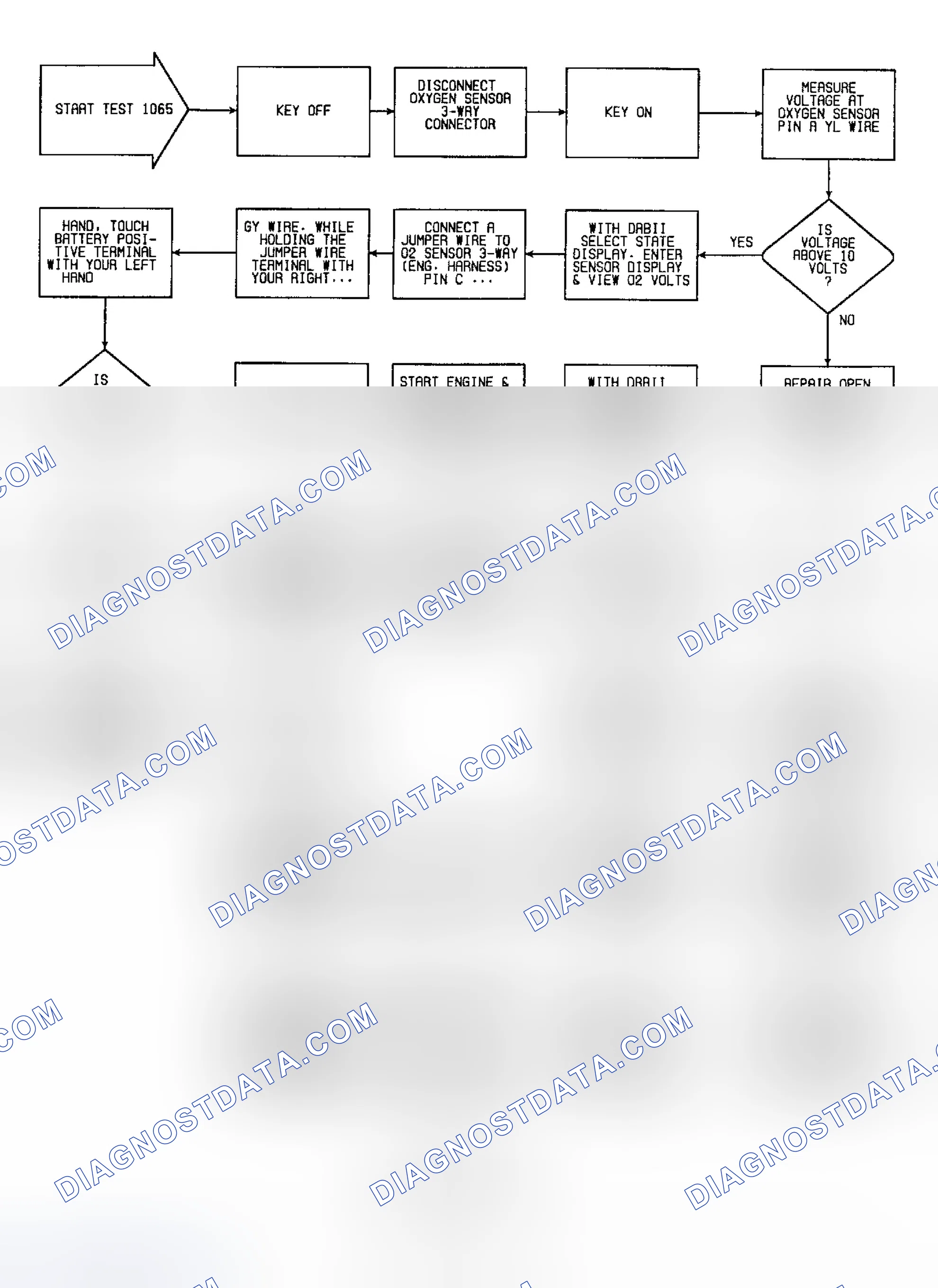 Scheme 85: Fault 1065: Flow Chart Lean O2 Sensor Input
