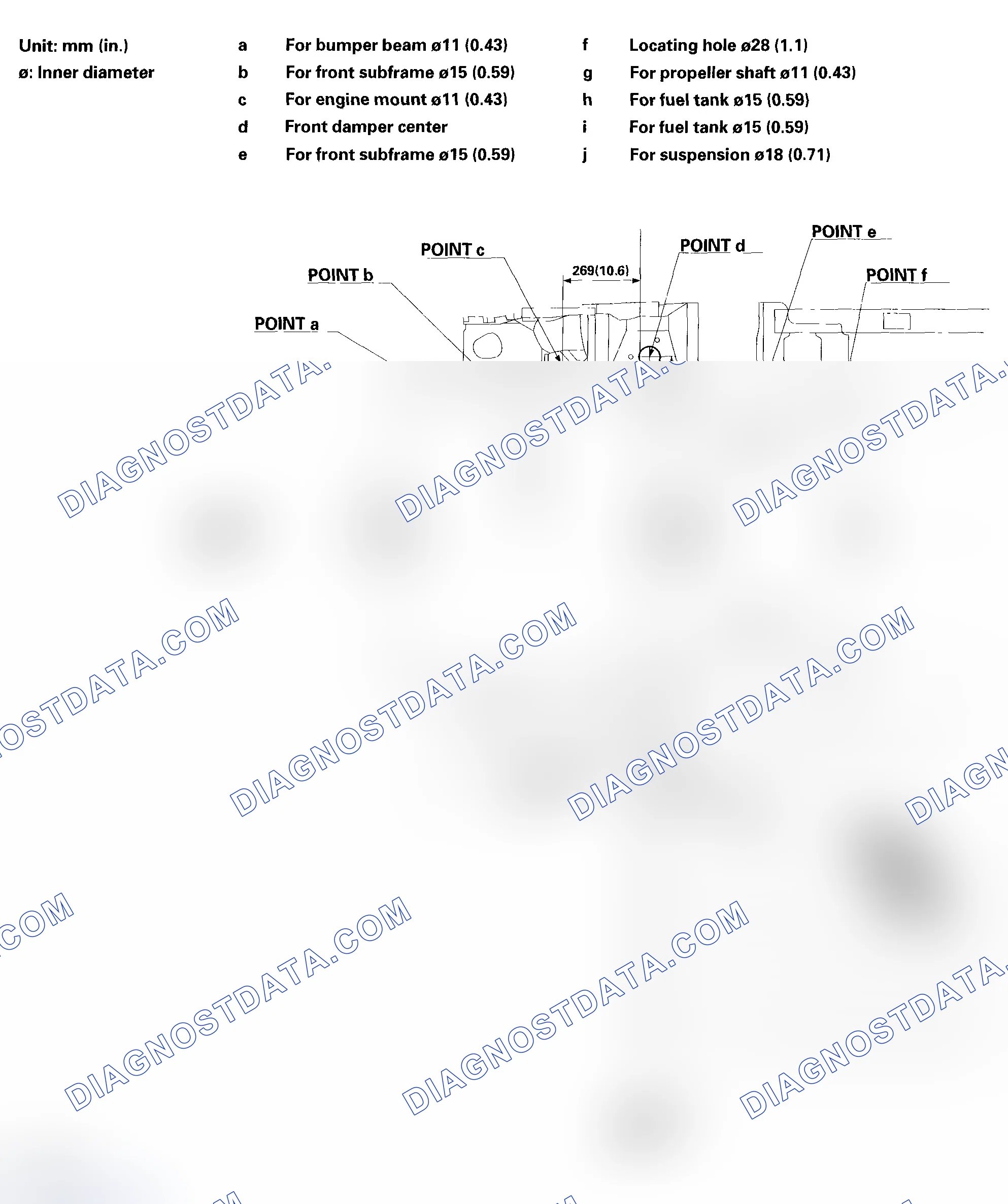 Scheme 4: Top View