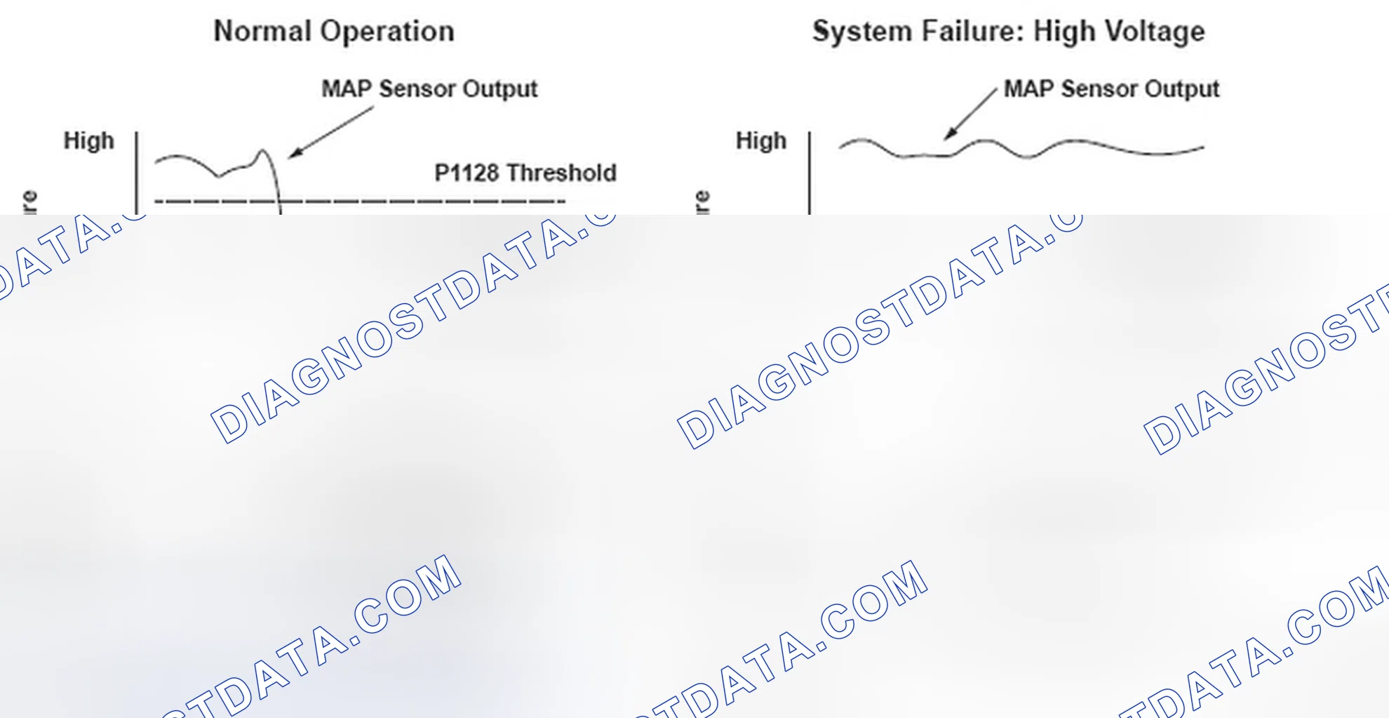 Scheme 262: Manifold Absolute Pressure (MAP) Sensor Signal Higher Than Expected - Graph