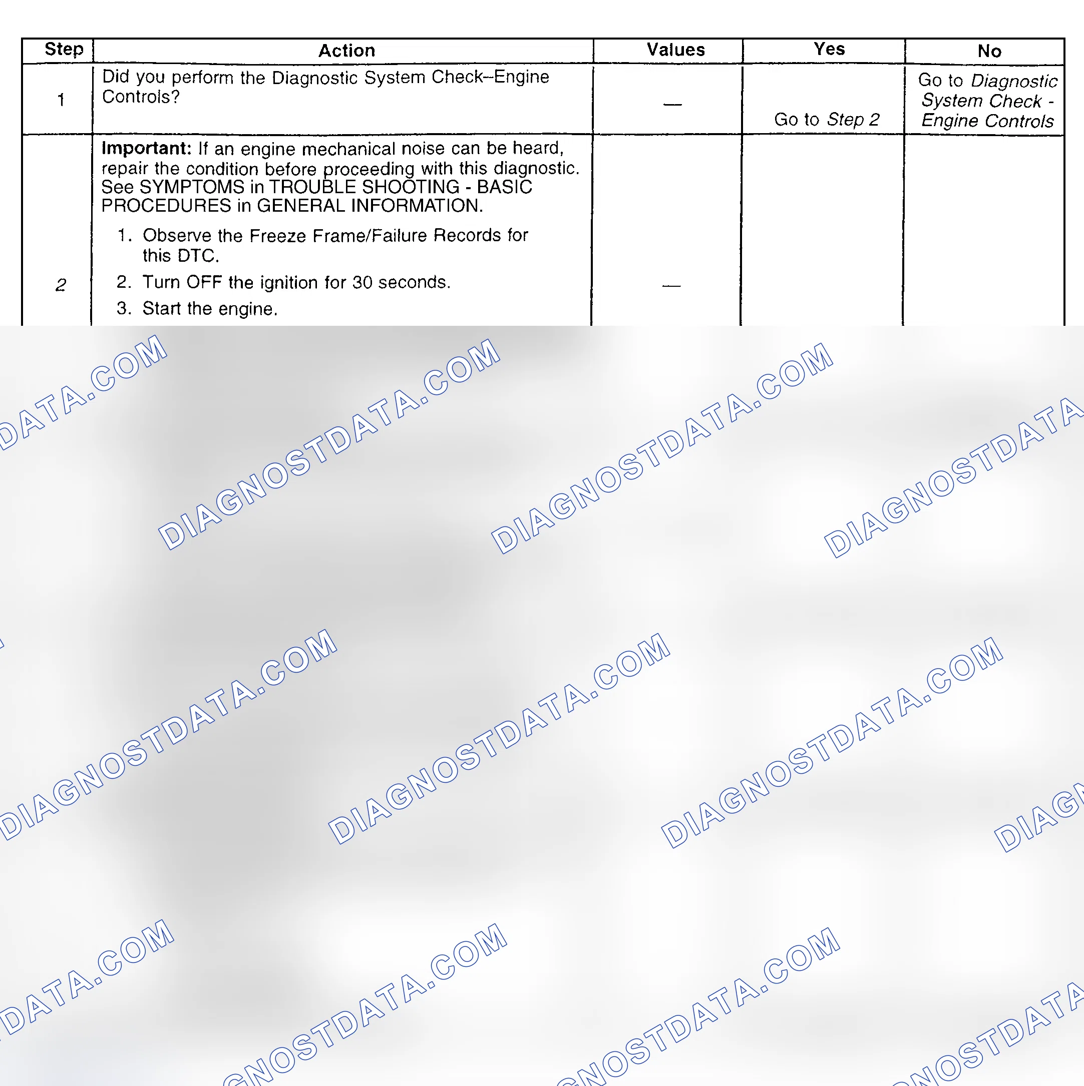 Scheme 148: Diagnostic Procedure