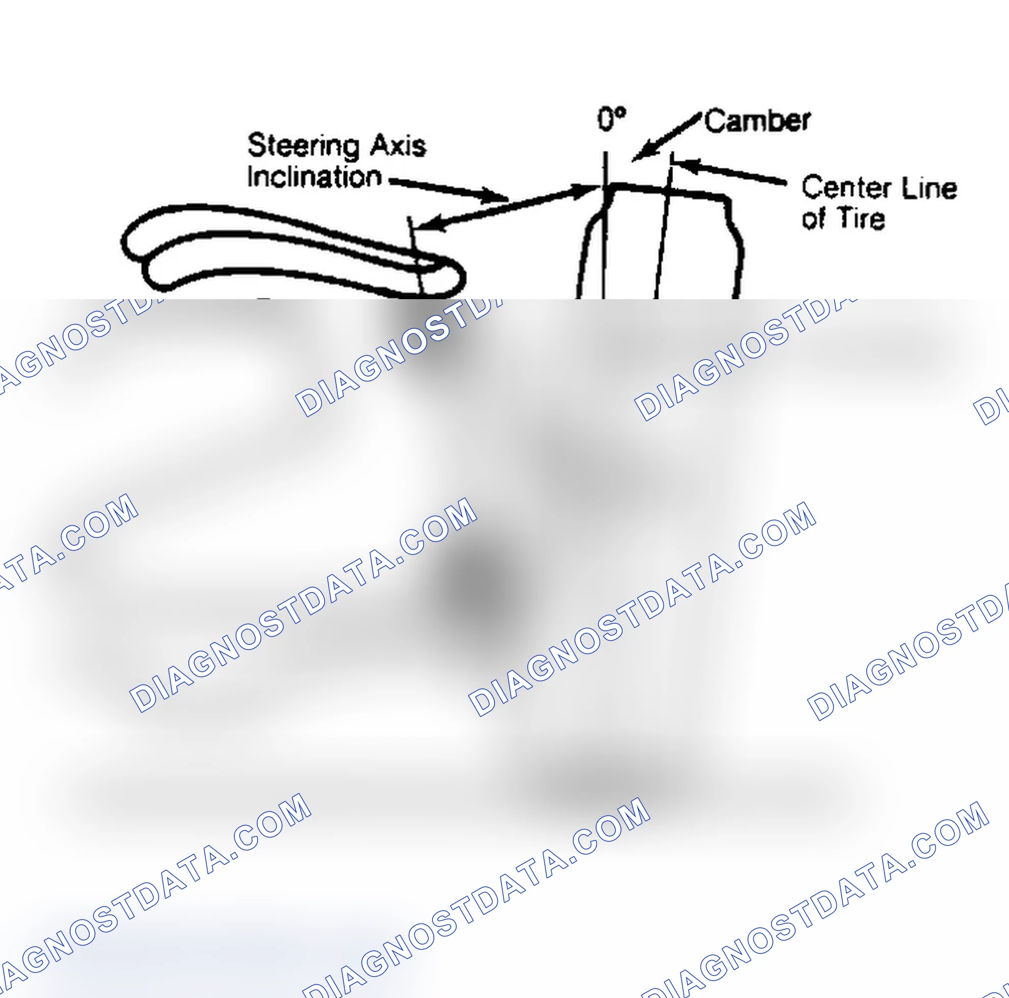 Scheme 6: Checking Steering Axis Inclination