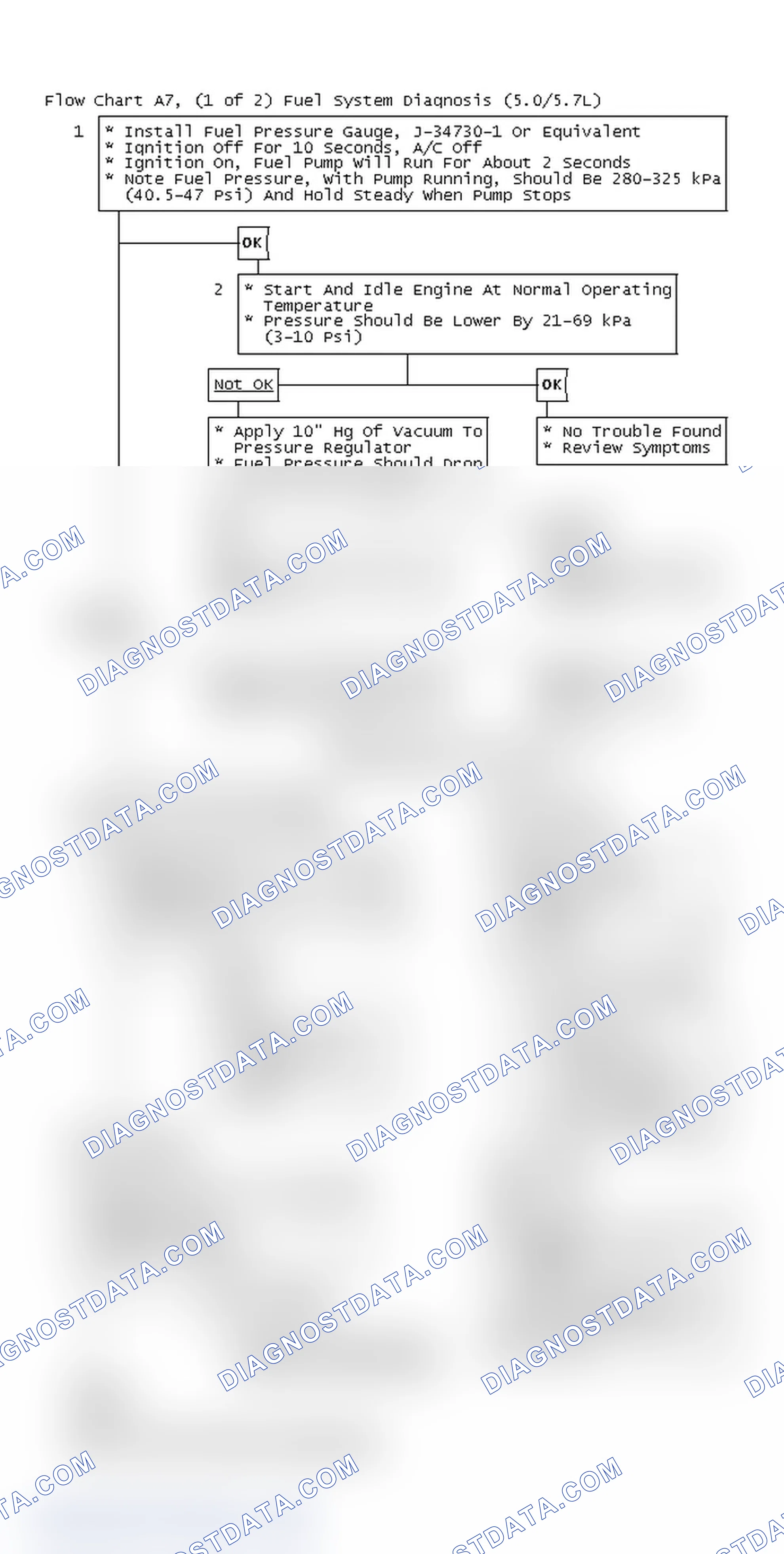 Scheme 628: Flow Chart A7, (1 Of 2) Fuel System Diagnosis (5.0/5.7L)