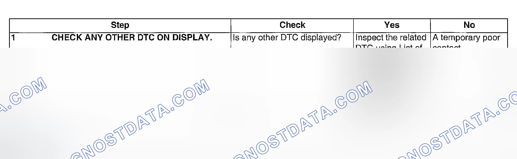 Scheme 205: DIAGNOSTIC PROCEDURE