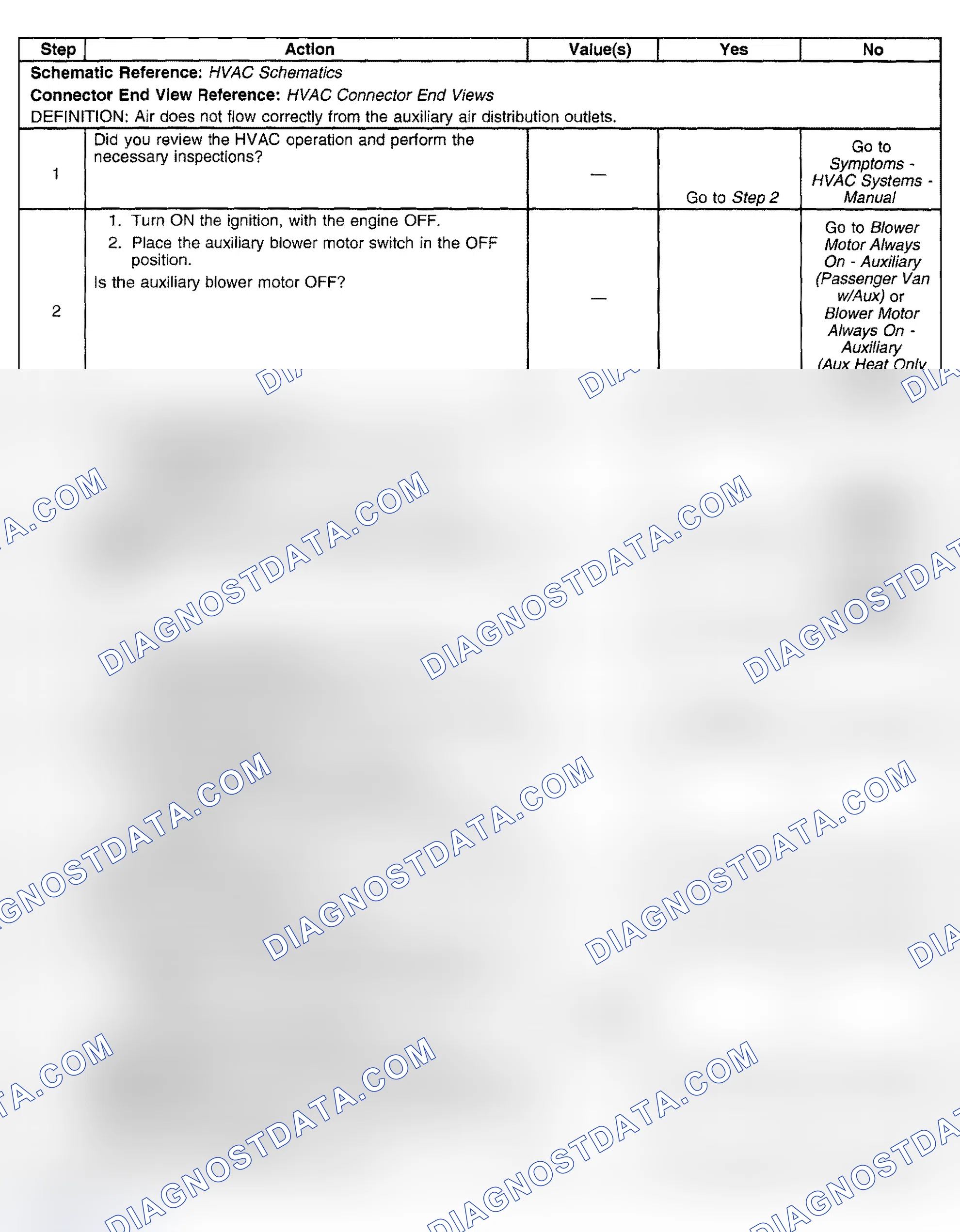 Scheme 264: Air Delivery Improper - Auxiliary (Cargo Van w/Aux)