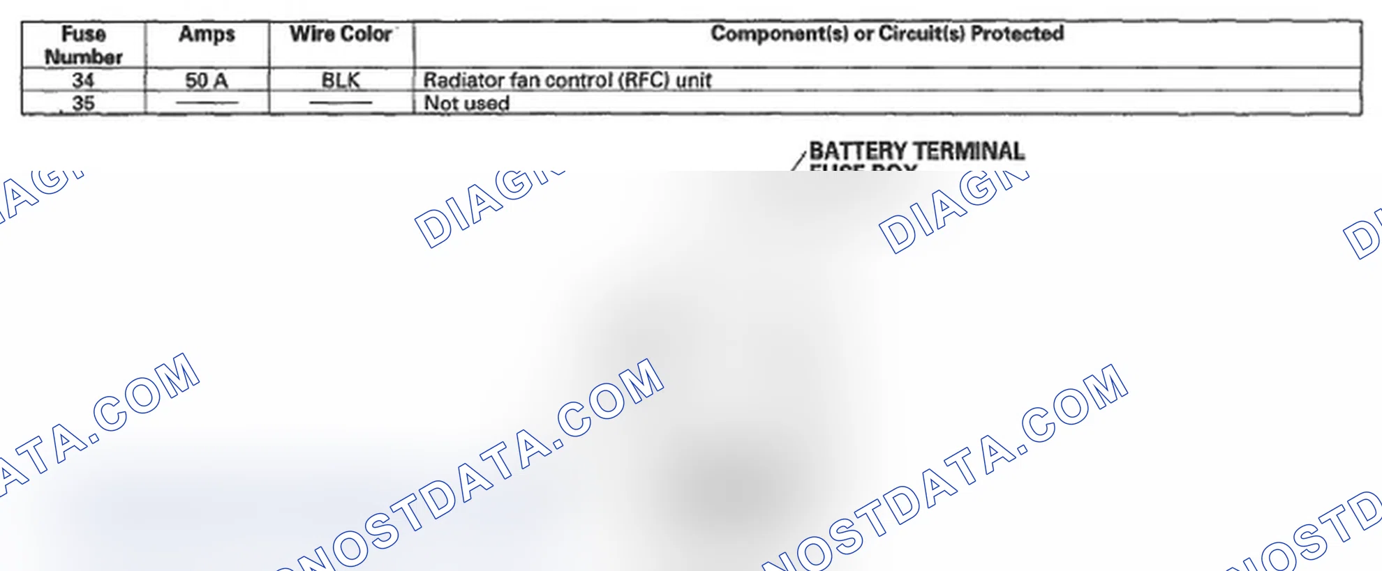 Scheme 61: Identifying Battery Terminal Fuse Box