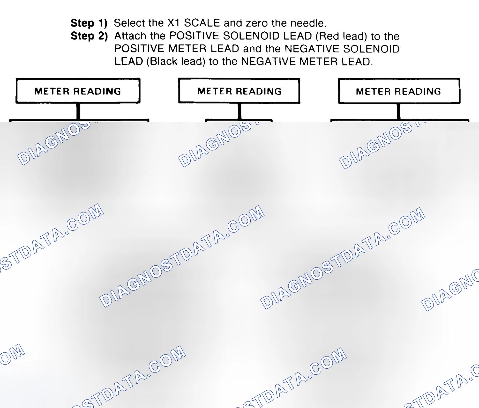 Scheme 2: DIODE CHECK & SOLENOID TEST