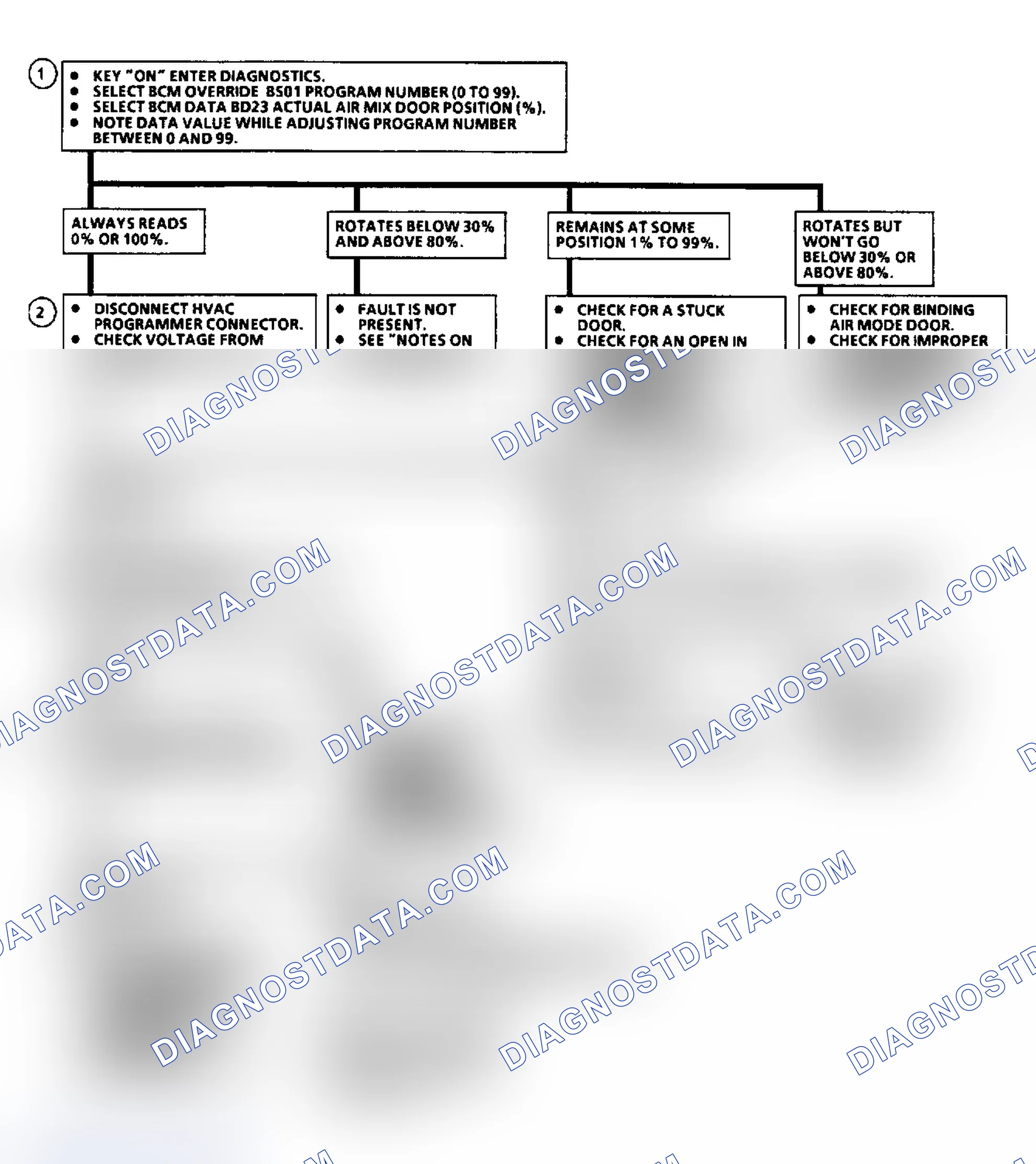 Scheme 94: Code B440 Flow Chart, A/C Heater Air Mix Door Ckt Problem