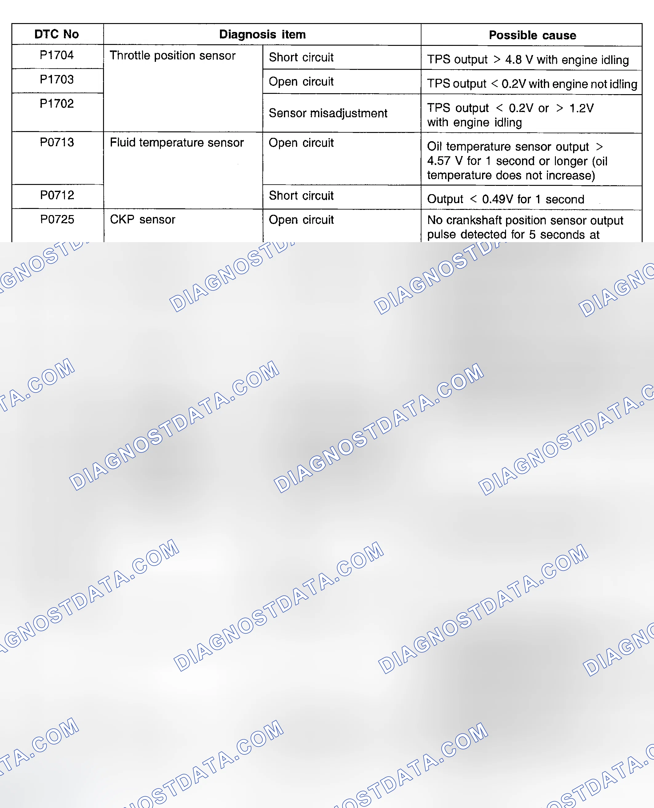 Scheme 39: DIAGNOSTIC TROUBLE CODE DESCRIPTION