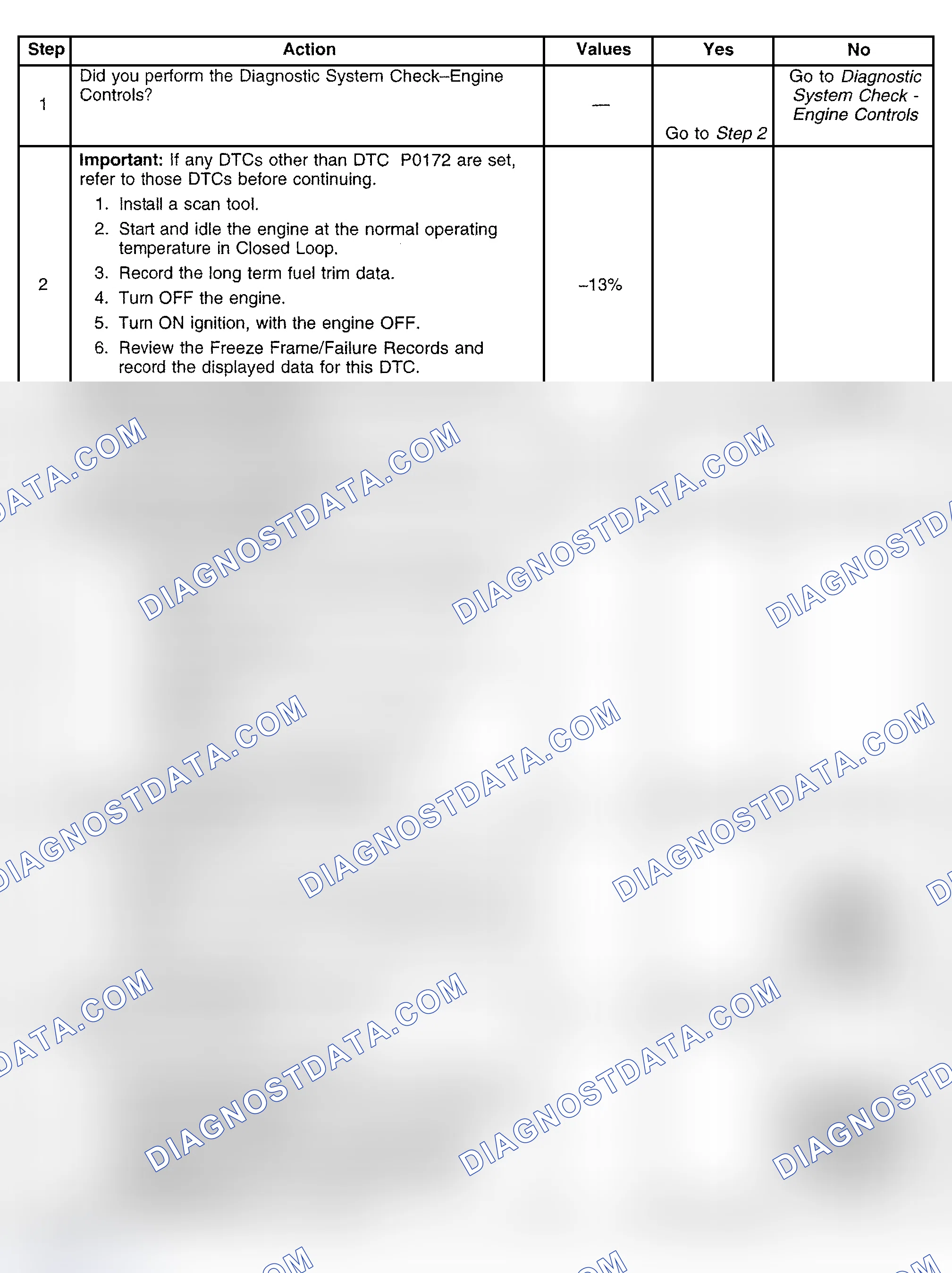 Scheme 547: Diagnostic Procedure