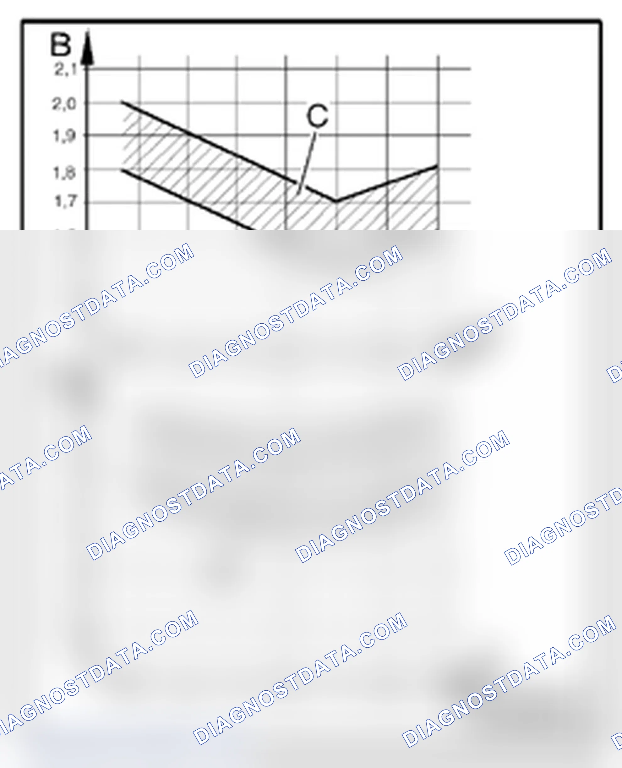 Scheme 48: Pressure Checking, Vehicles with Restrictor and Reservoir with Internally Regulated Compressor