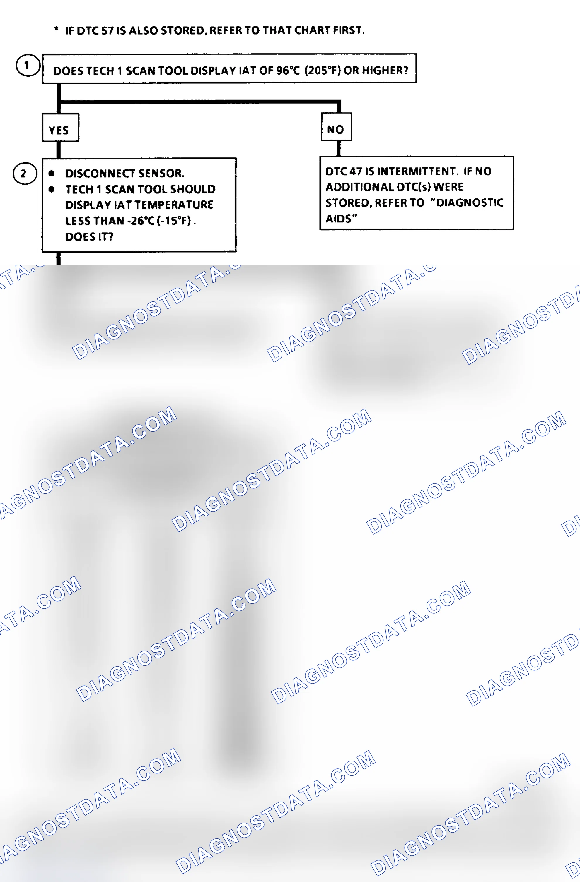 Scheme 357: DTC 47 Flow Chart ("C" & "K" Series) IAT Sensor Circuit Low (High Temperature Indicated)