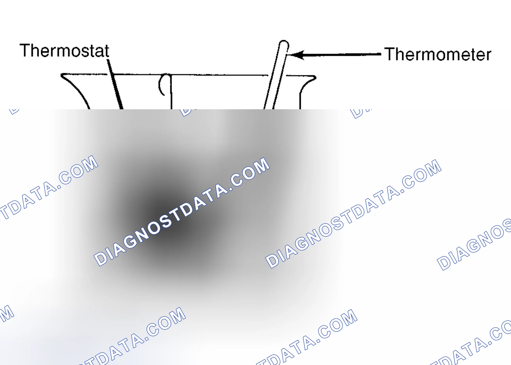 Scheme 1: Testing Thermostat in Coolant/Water Solution