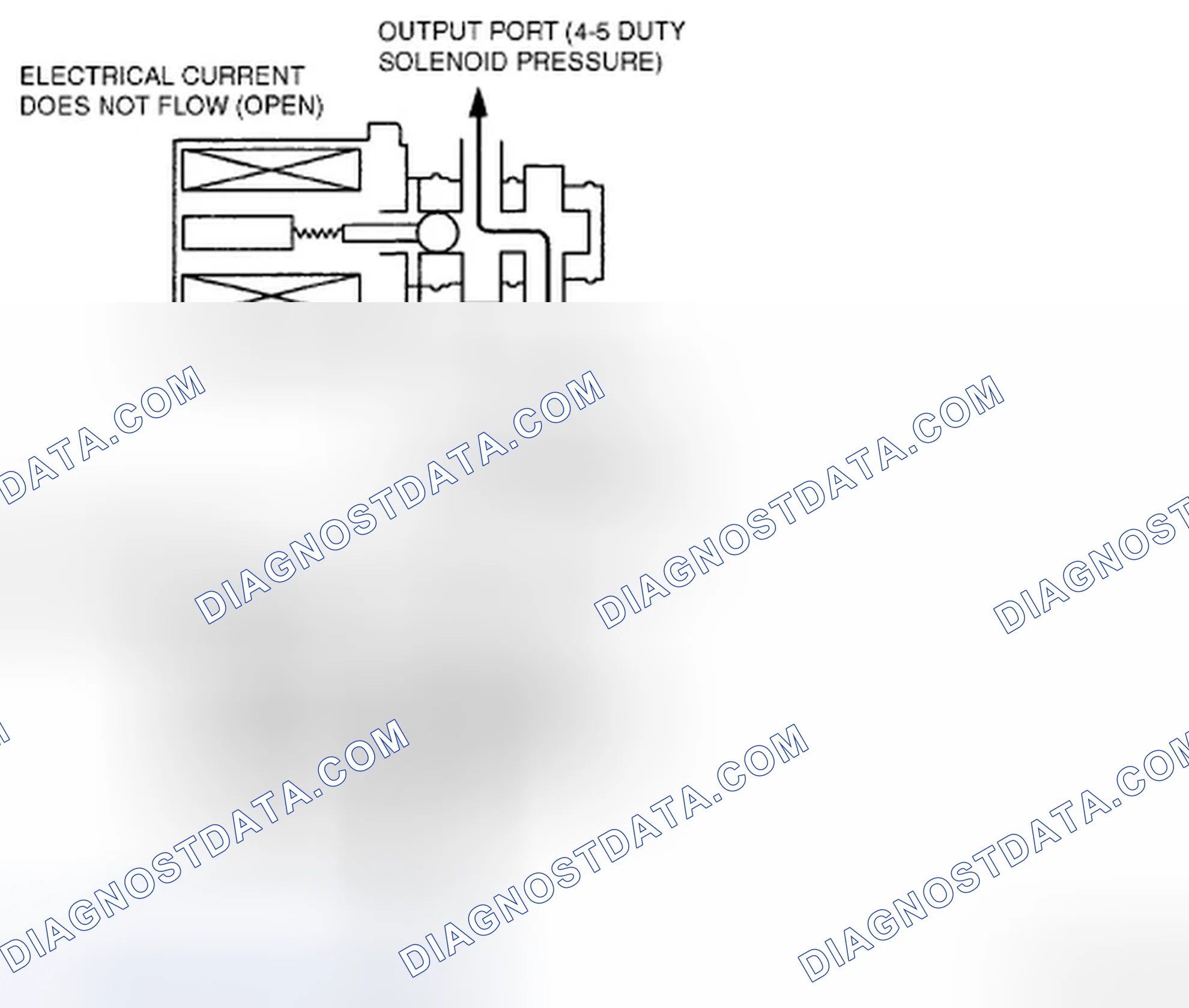 Scheme 321: PRESSURE CONTROL SOLENOID B (DUTY-CYCLE TYPE) OPERATION