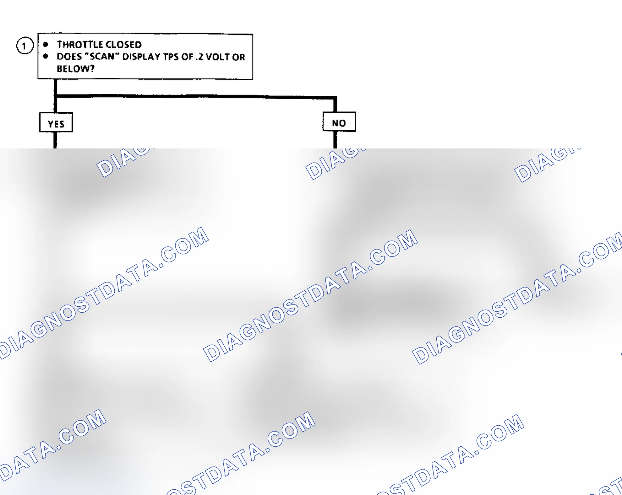 Scheme 57: Flow Chart, Code 22, TPS Signal Voltage Low