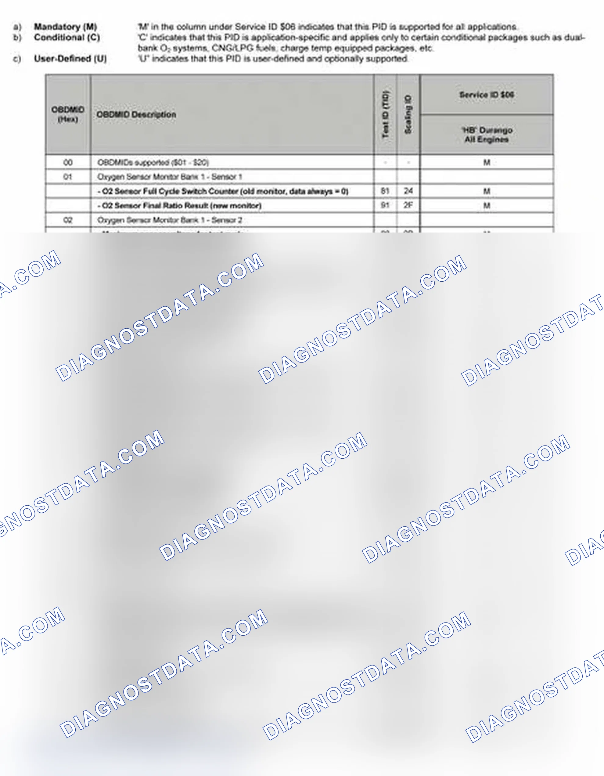 Scheme 13