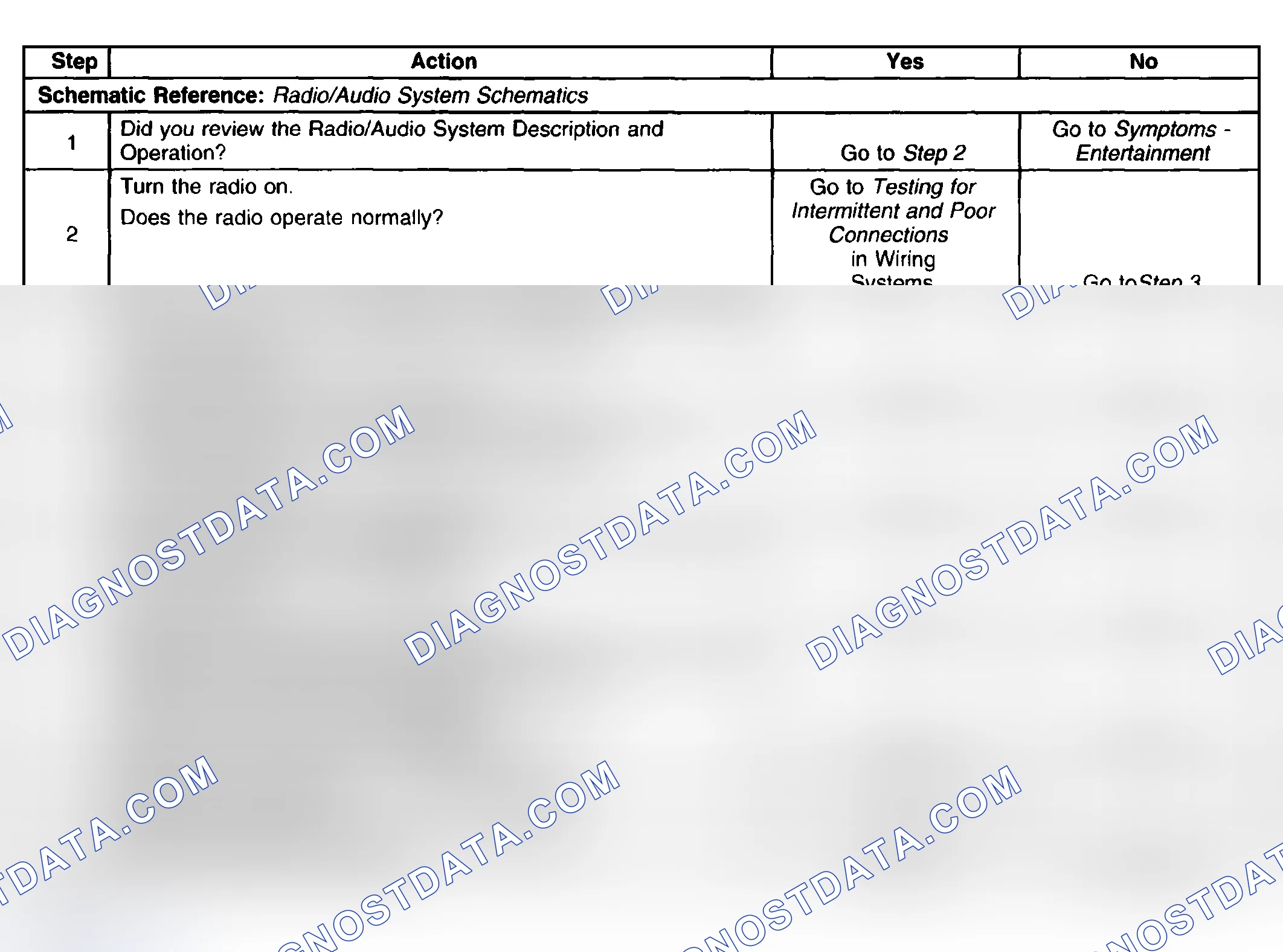 Scheme 34: Radio Display Inoperative, No Sound From Speakers
