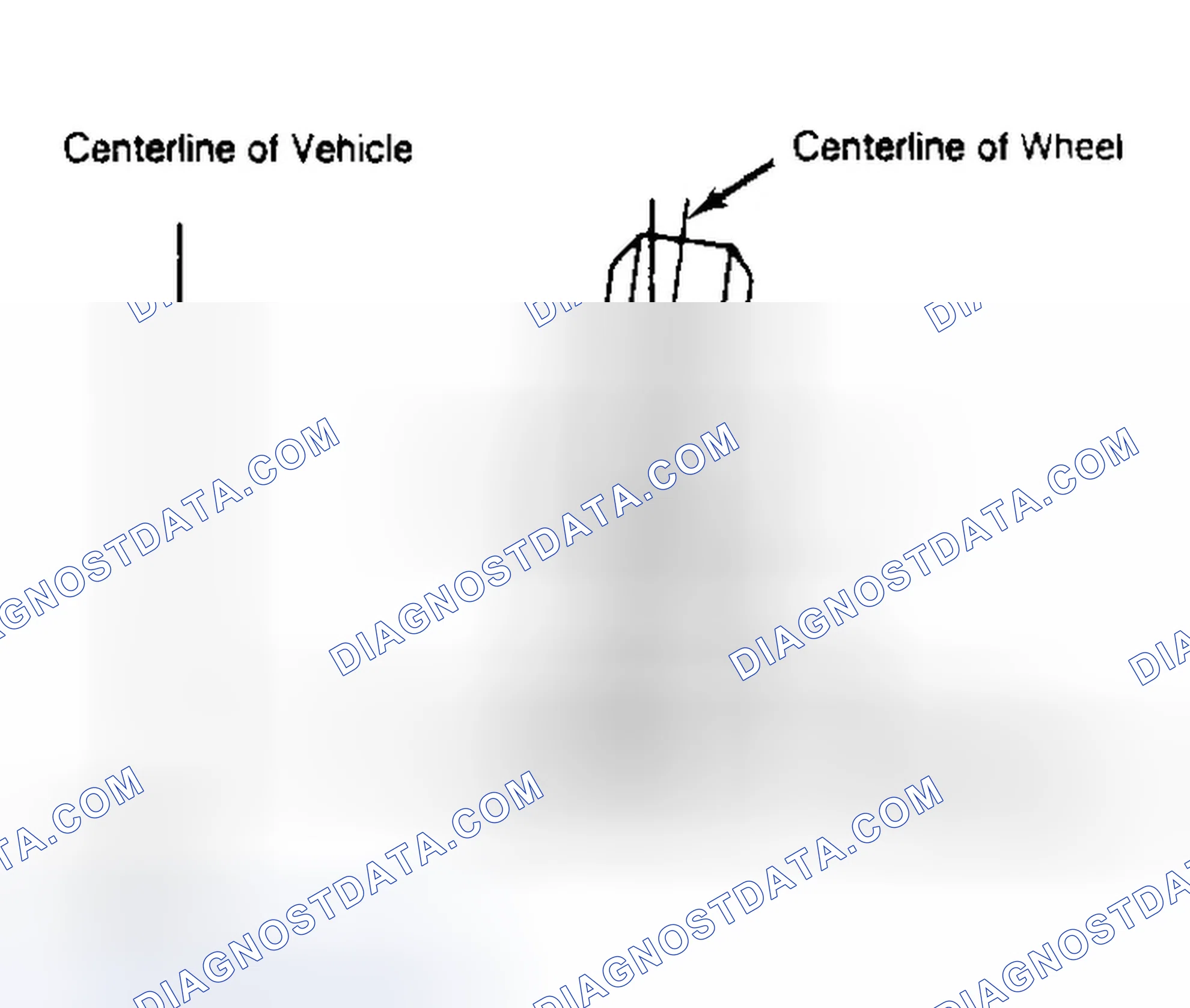 Scheme 4: Determining Camber Angle