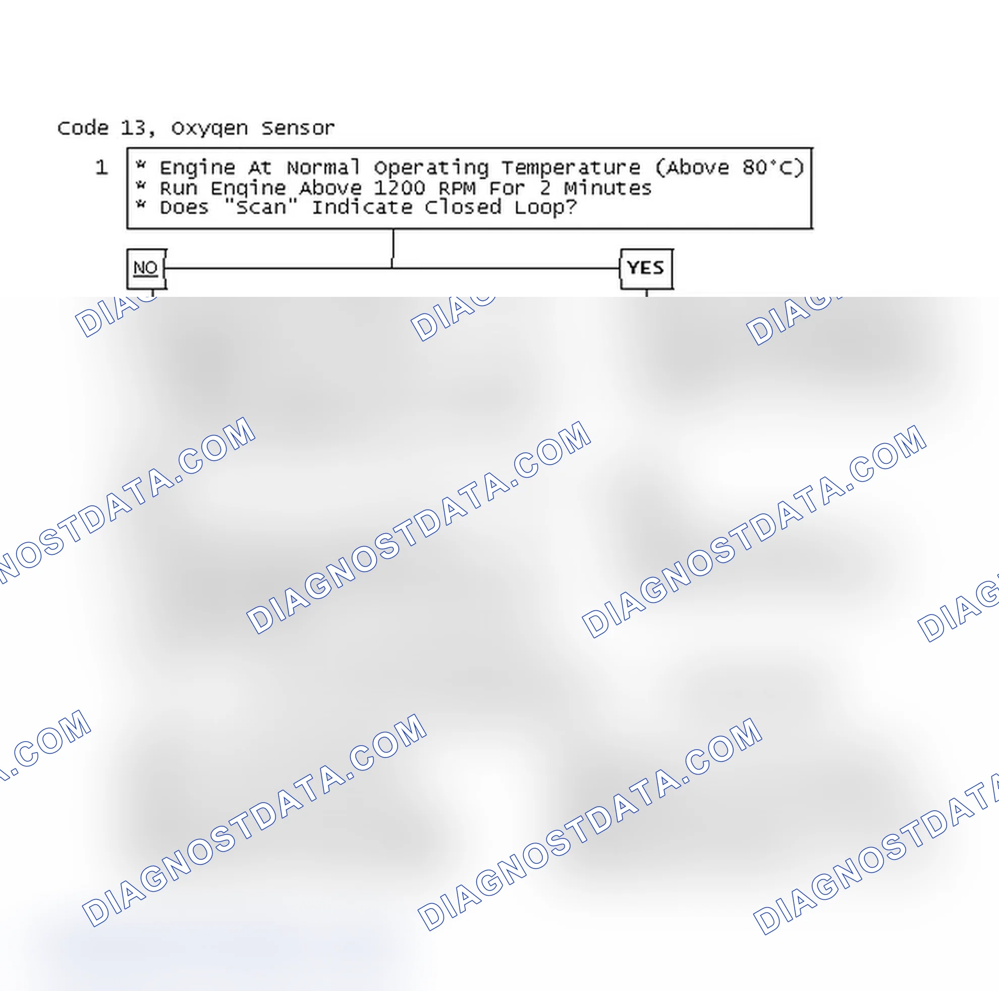 Scheme 69: Code 13, Oxygen Sensor